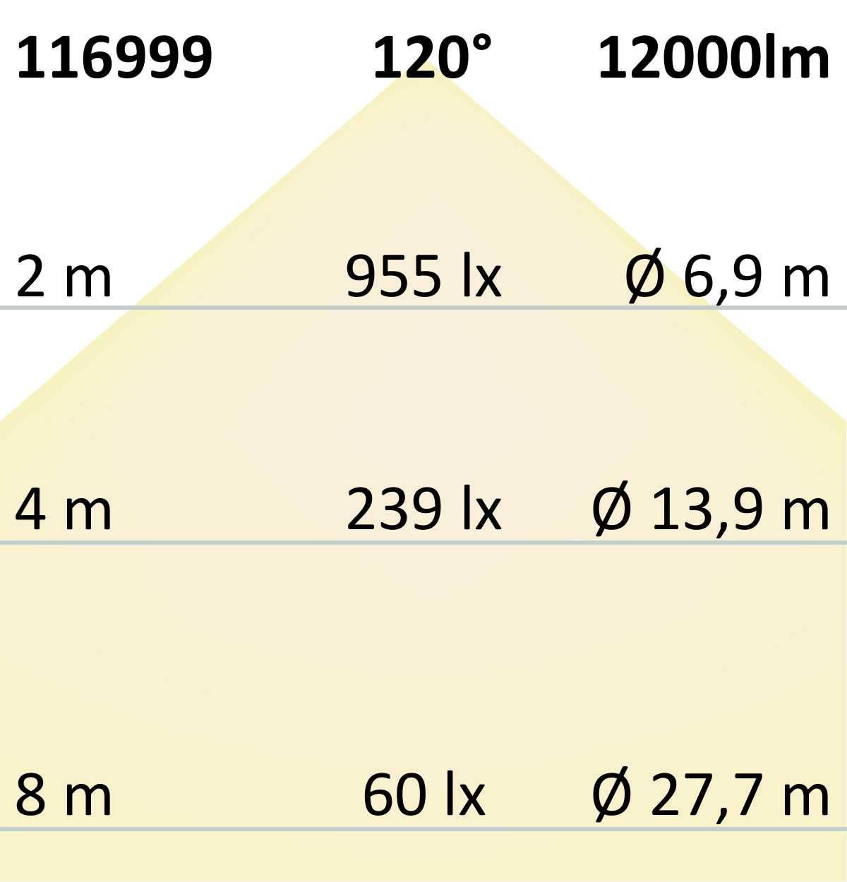 ISOLED FastFix LED Linearsystem R XL Modul 1528mm 25-75W, 4000K, 120°, 160lm/W - 10