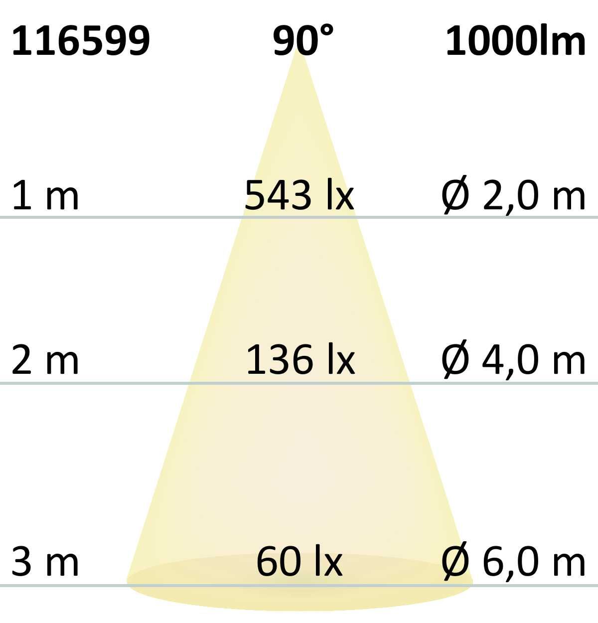 ISOLED LED Wandleuchte mit einstellbarem PIR Bewegungs-/Helligkeitssensor, 12W, IP65, schwenkbar, warmweiß - 7