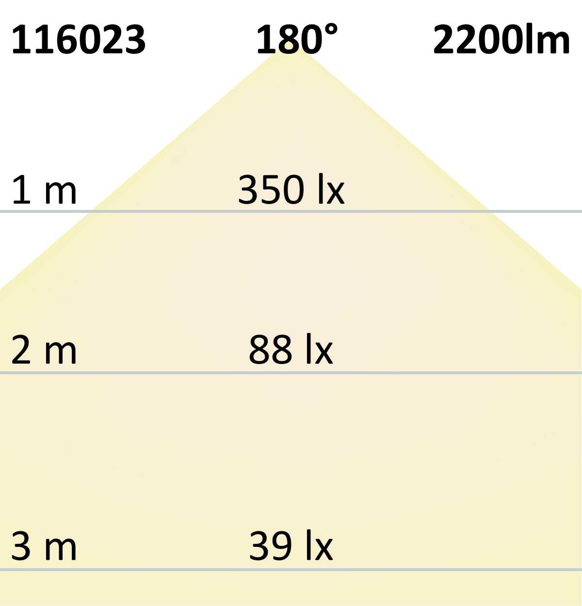 ISOLED LED Platine Backlight 840, 1175mm, 180° Linse, 24V, 16W, IP20, neutralweiß, dimmbar - 9