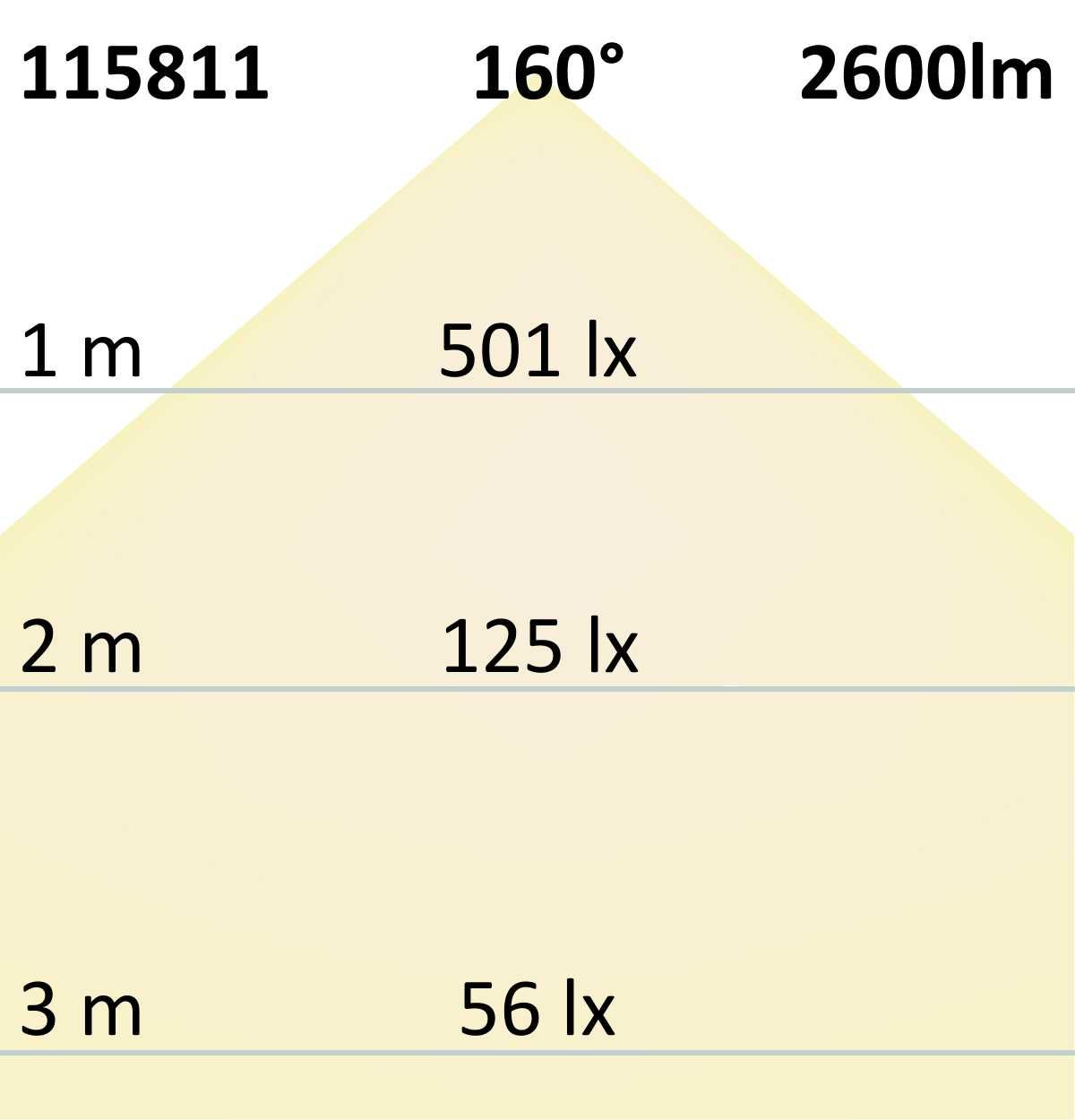 ISOLED LED Umrüstplatine 230mm, 24W, mit Haltemagnet, warmweiß - 7