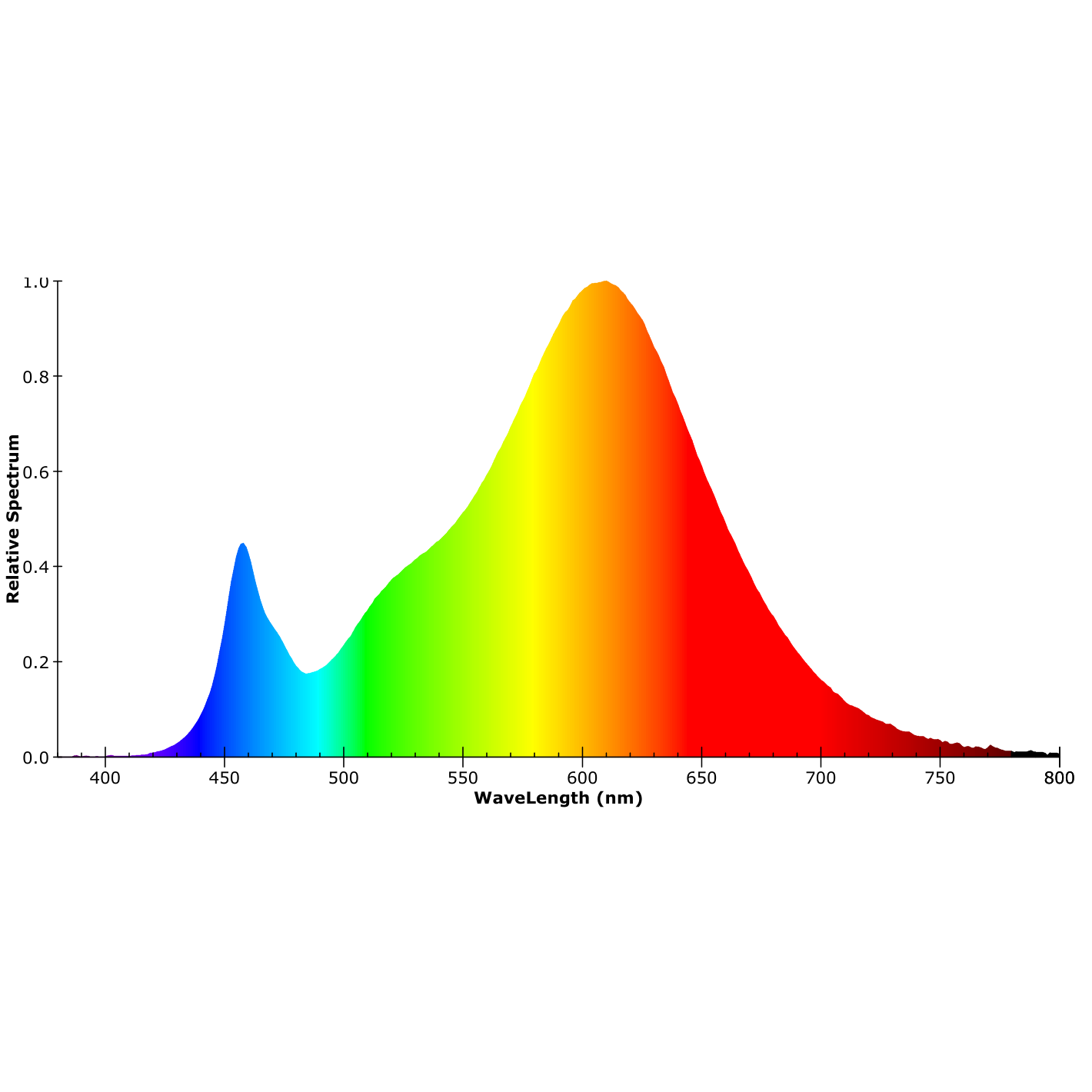 ISOLED G4 LED 1,2W, warmweiß - 5