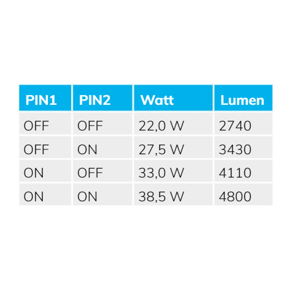ISOLED LED Wannenleuchte 120cm, IP65, PowerSwitch 22-40W, 4000K - 1