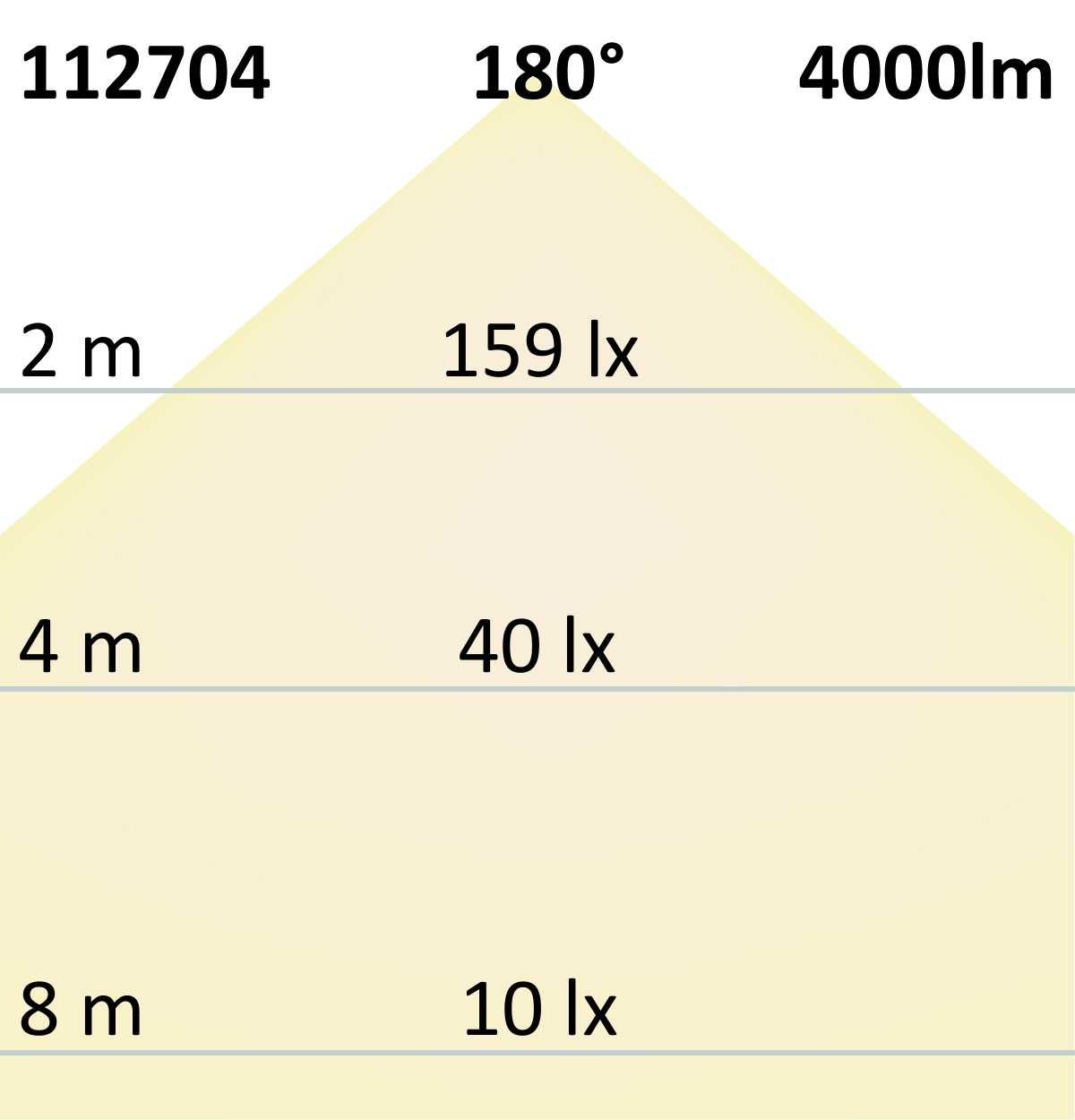 ISOLED LED Linearleuchte 130cm, 36W, IP65, neutralweiß - 9