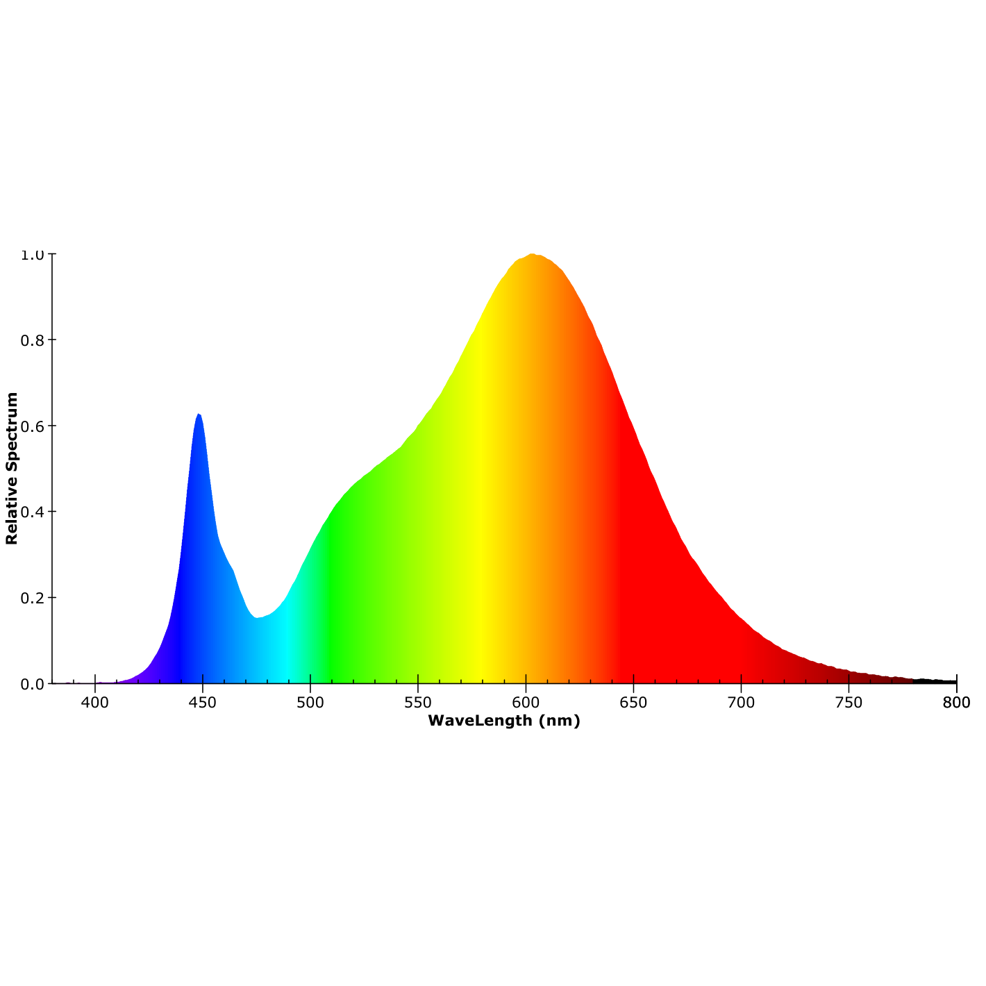ISOLED LED Langfeldleuchte blendreduziert, weiß, 120cm, 38W, ColorSwitch 3000|4000|5700K, dimmbar - 6