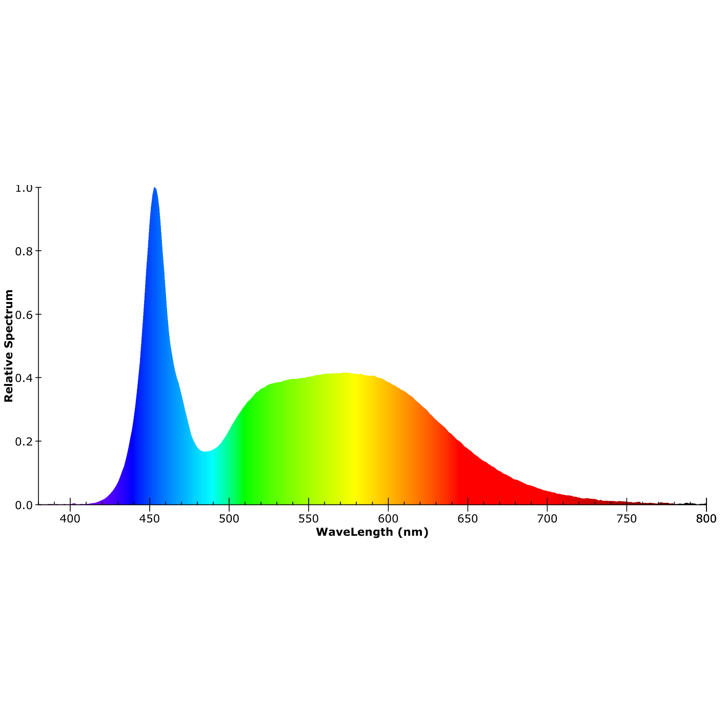 ISOLED T8 LED Röhre Nano+, 150cm, 22W, kaltweiß - 5