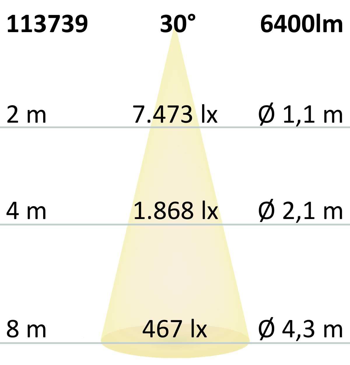 ISOLED LED Hallenleuchte LN 50W, 30°, IK10, IP65, 1-10V dimmbar, neutralweiß - 4