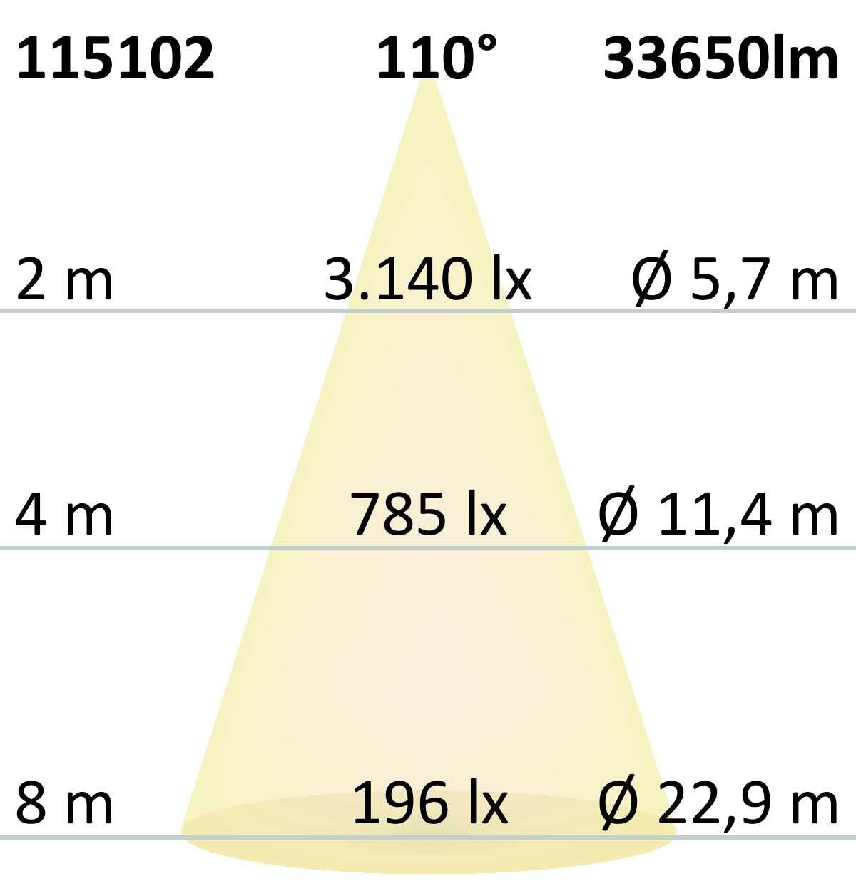 ISOLED LED Fluter HEQ 240W, 110°, 5700K, IP66 - 6
