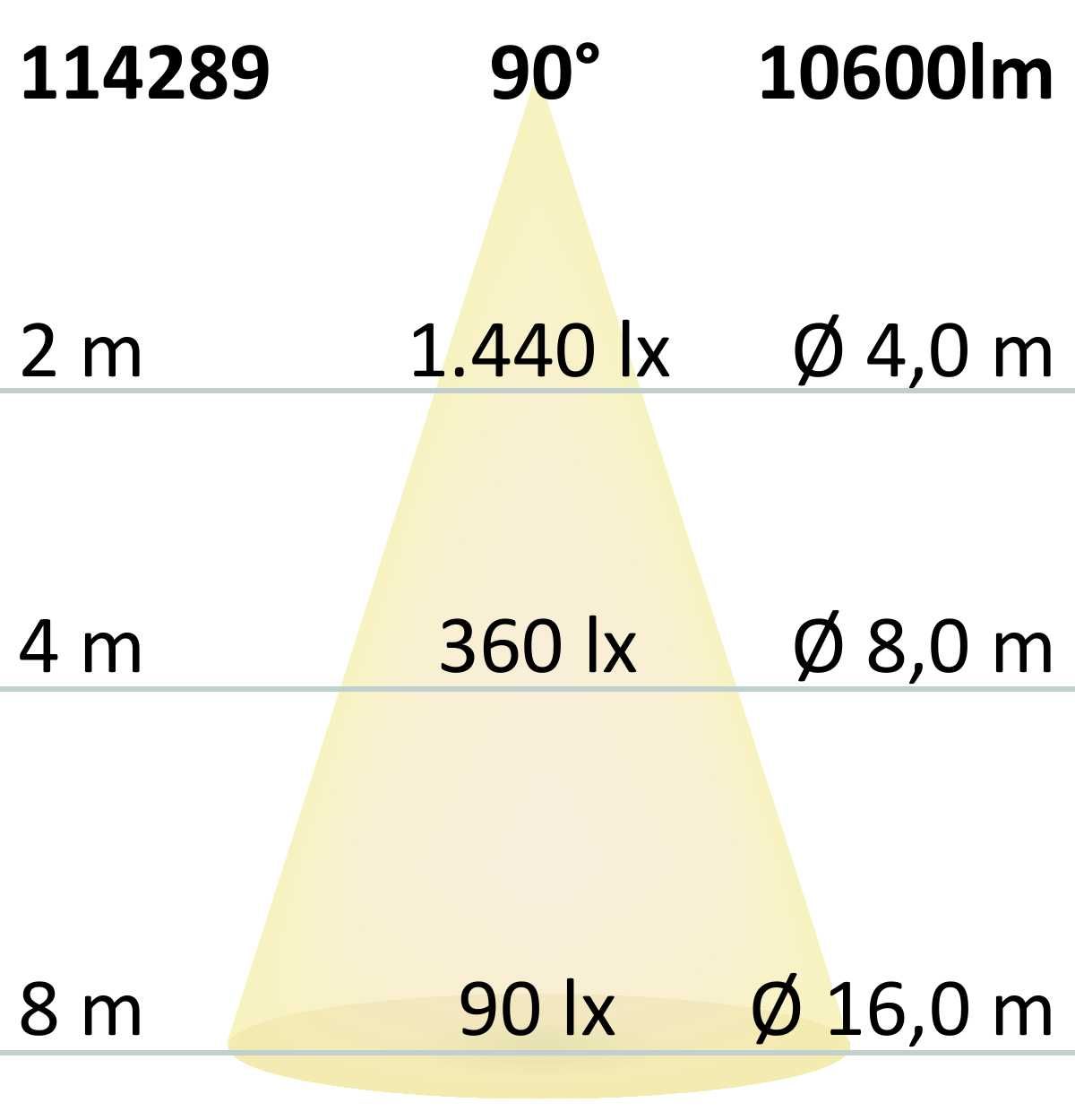 ISOLED FastFix LED Linearsystem IP54 Modul 1,5m 25-75W, 5000K, 90° - 7