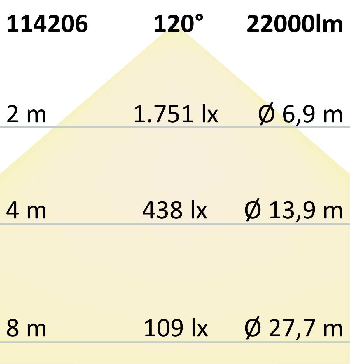 ISOLED LED Hallenleuchte Linear SK 150W, 120°, IK10, IP65, 1-10V dimmbar, neutralweiß - 2