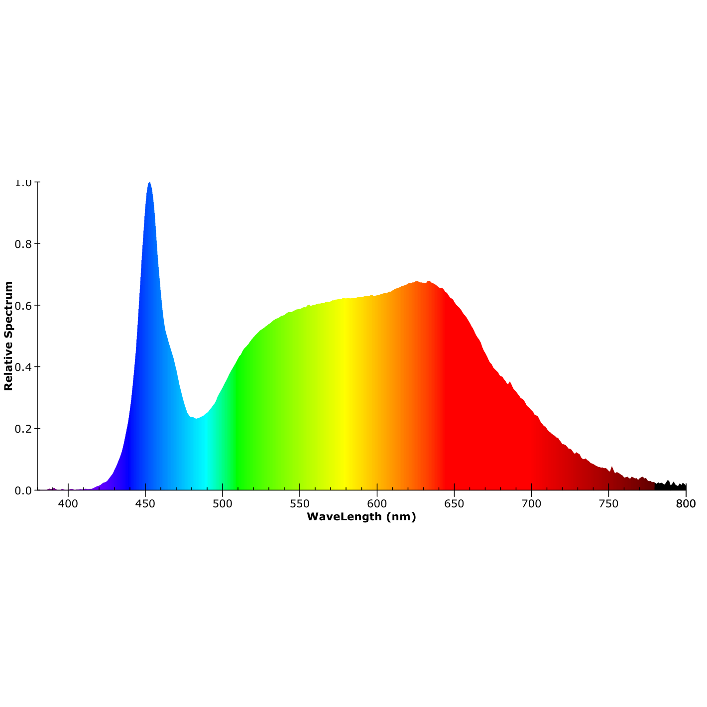 ISOLED LED NeonPRO940 Custom Flexband B08H12, 24V DC, 12W, IP67, 4000K, 5m Rolle, 140 LED/m, inkl. Clips - 7