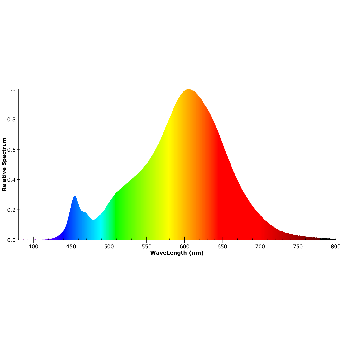 ISOLED LED Deckenleuchte PRO weiß, 36W, rund, DN500, ColorSwitch 2700|3000|4000K, dimmbar - 6