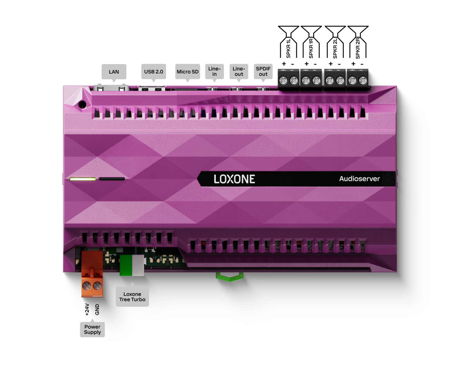 Loxone Audioserver - 2