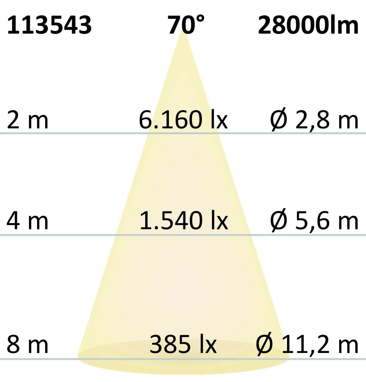 ISOLED LED Hallenleuchte FL 200W, PC-Reflektor, 70°, IP65, DALI dimmbar, kaltweiß - 4