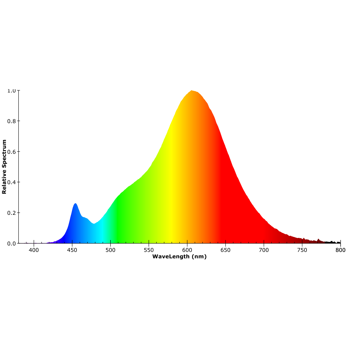 ISOLED LED Deckenleuchte PRO weiß, 8W, rund, DN120, ColorSwitch 2700|3000|4000K, dimmbar - 6