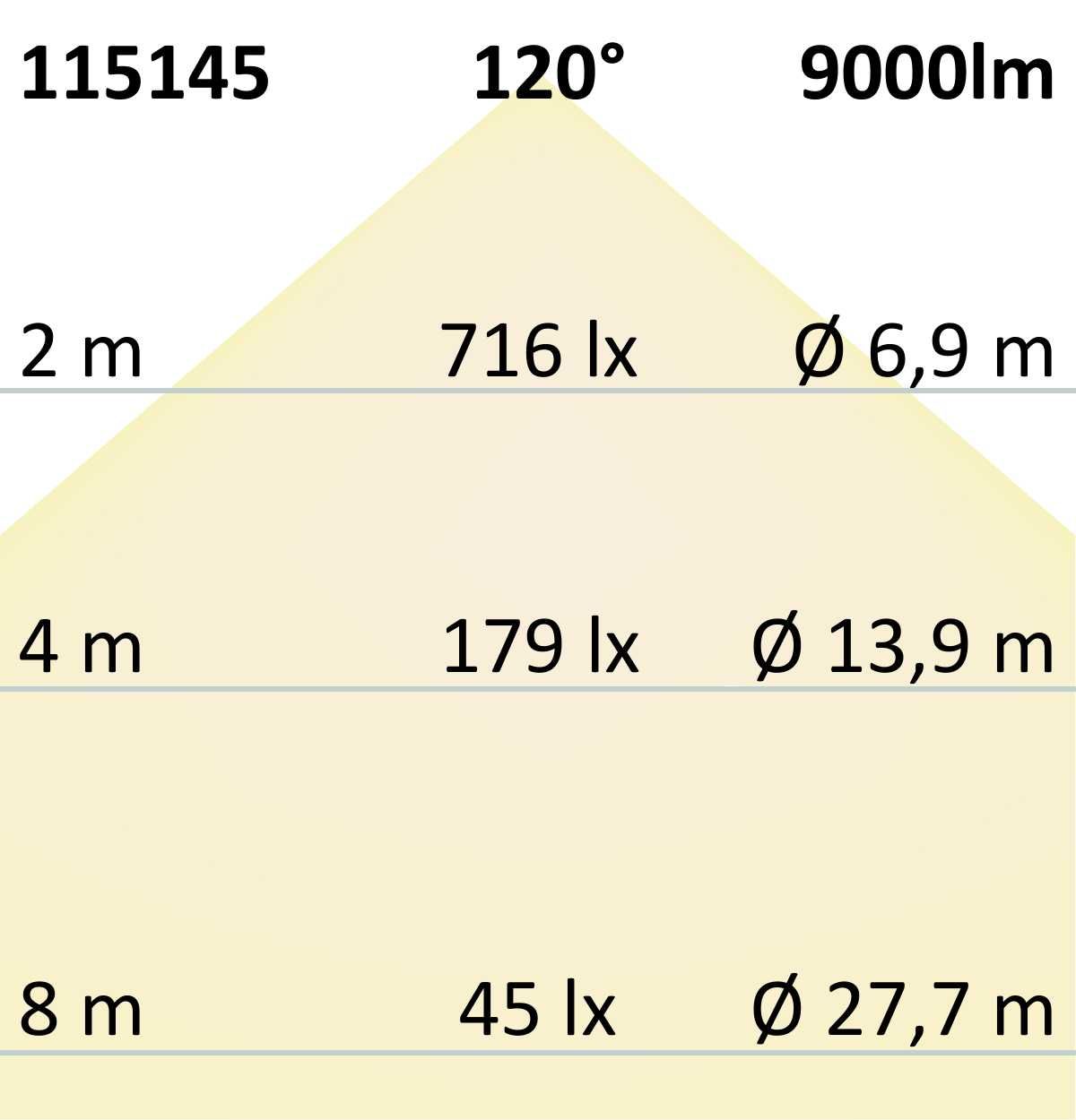 ISOLED LED Hallenleuchte TOQ 85°C, 80W, 4000K, IP65 - 5