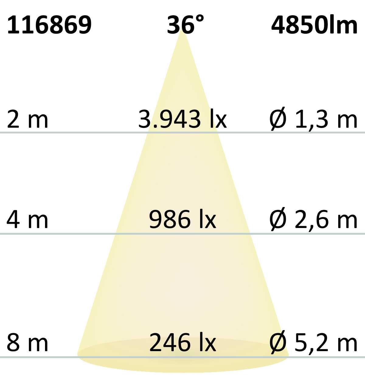 ISOLED LED Strahler mit Montagebügel und Schukostecker, 40W, 36°, schwenkbar, weiß matt, 4000K, CRI>90 - 8