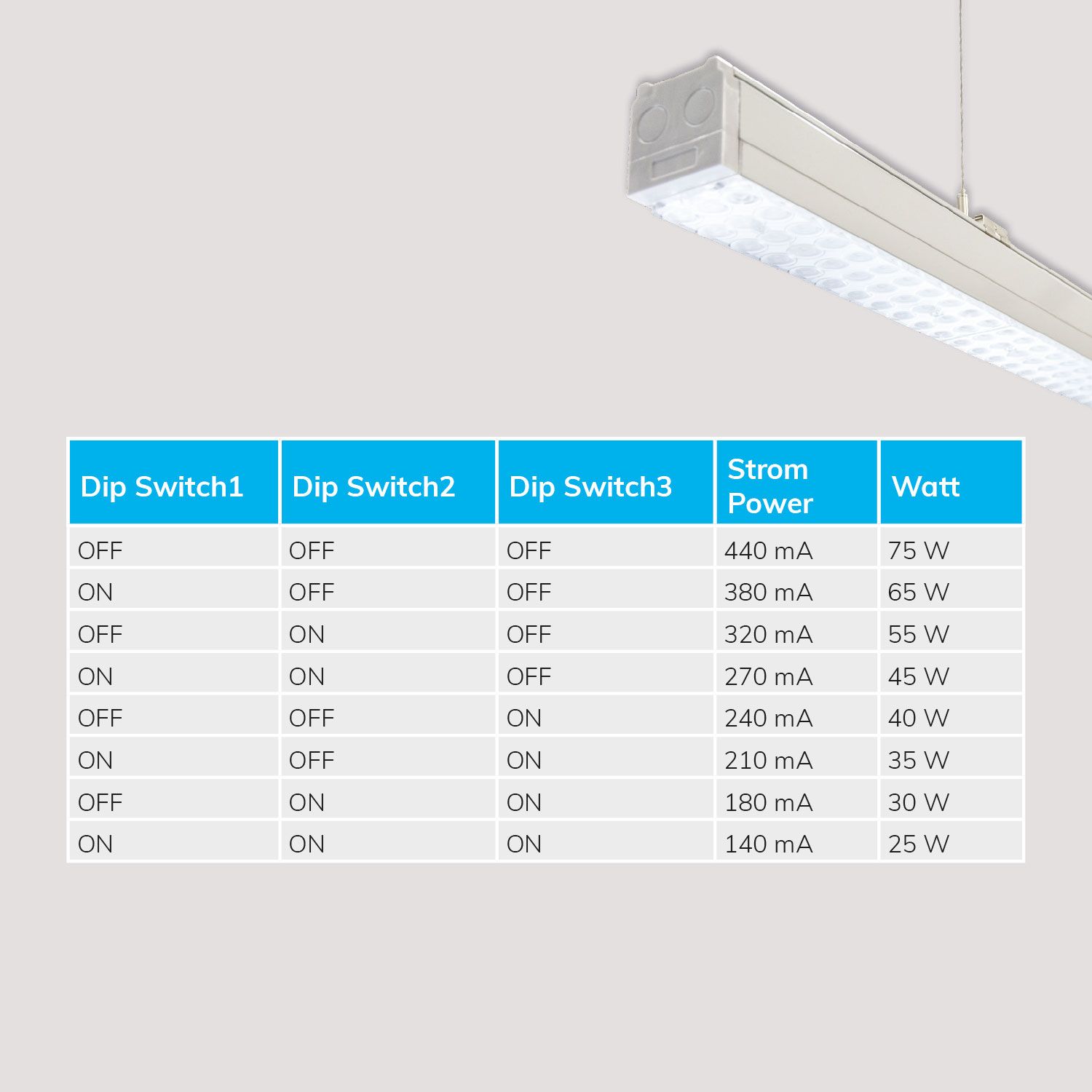 ISOLED FastFix LED Linearleuchte S, IP40, 1,5m, 25-75W, 4000K, 30° - 5
