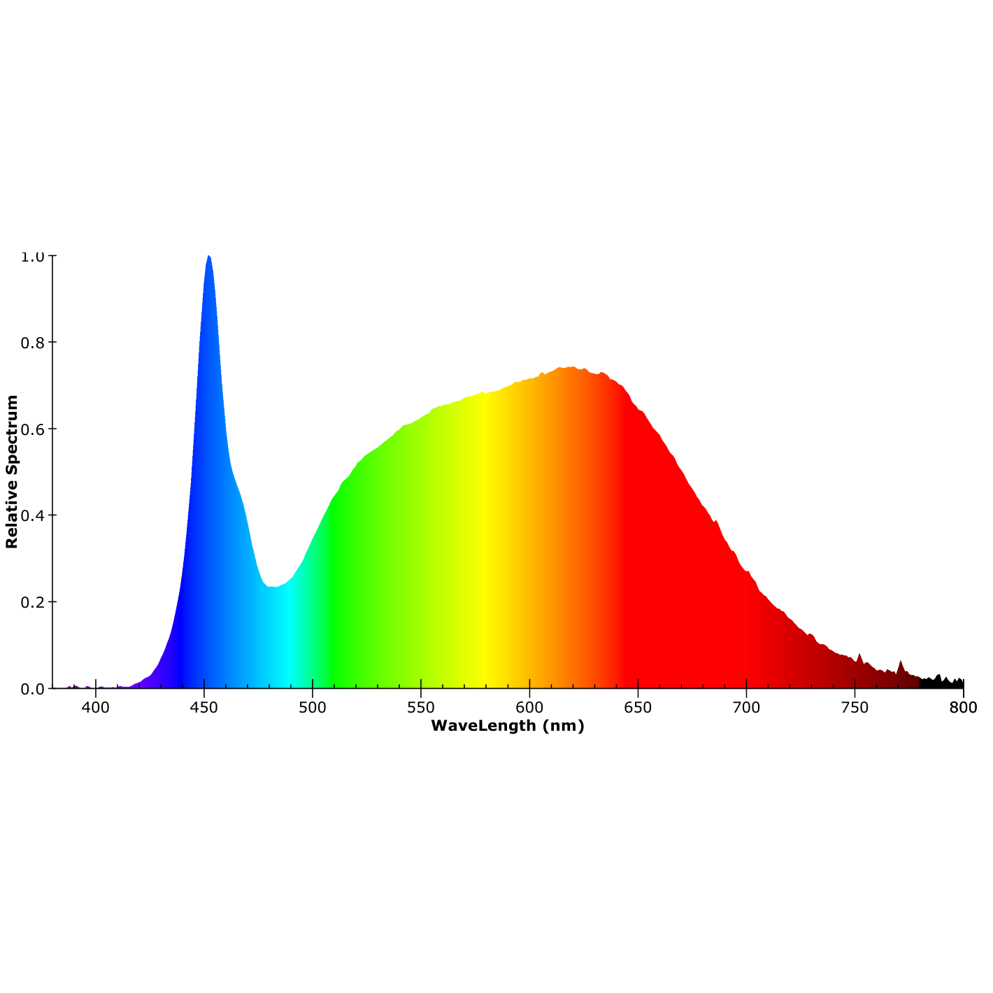 ISOLED LED NeonPRO940 Custom Flexband B13H13, 24V DC, 12W, IP67, 4000K, 5m Rolle, 140 LED/m, inkl. Clips - 5