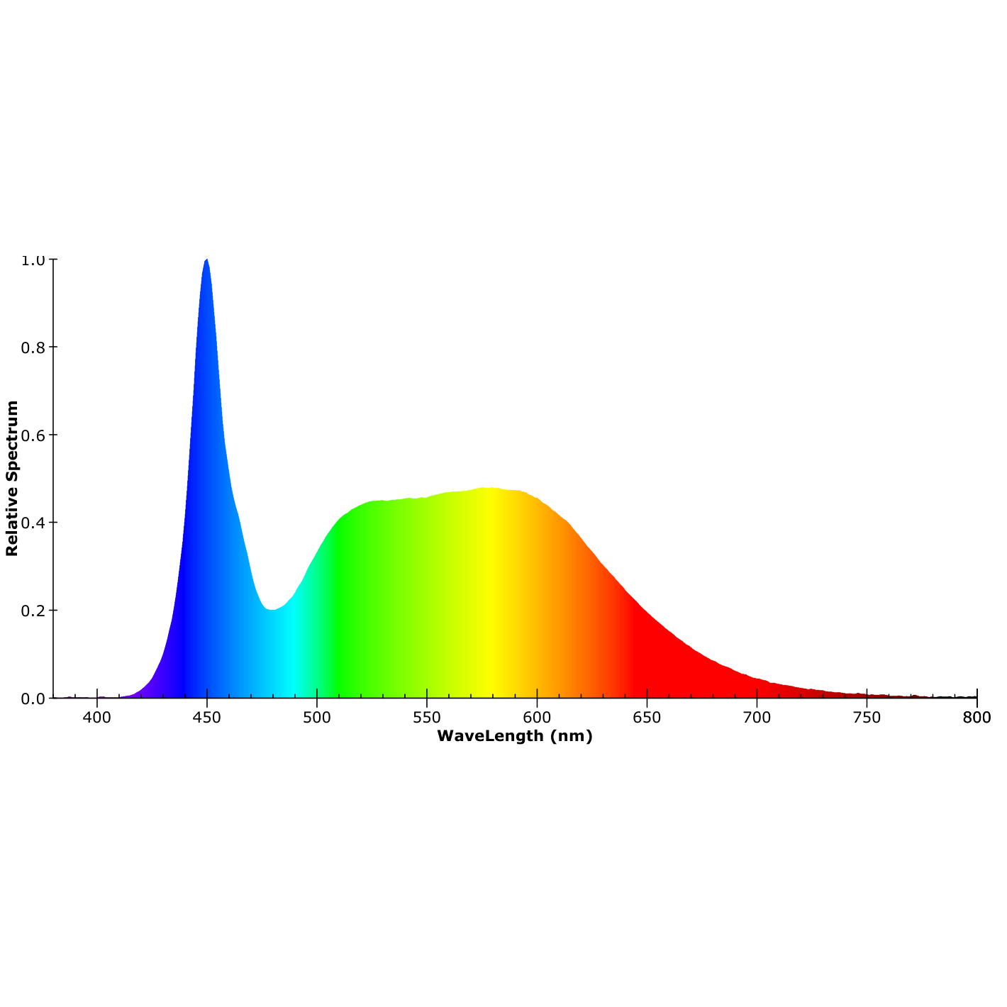 ISOLED T8 LED Röhre, 150cm, 33W, Highline+, kaltweiß, frosted - 6