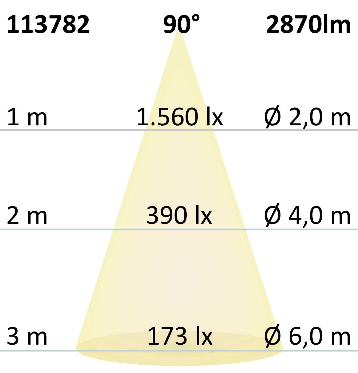 ISOLED LED Downlight Prism blendungsreduziert 25W, IP54, warmweiß, dimmbar - 10