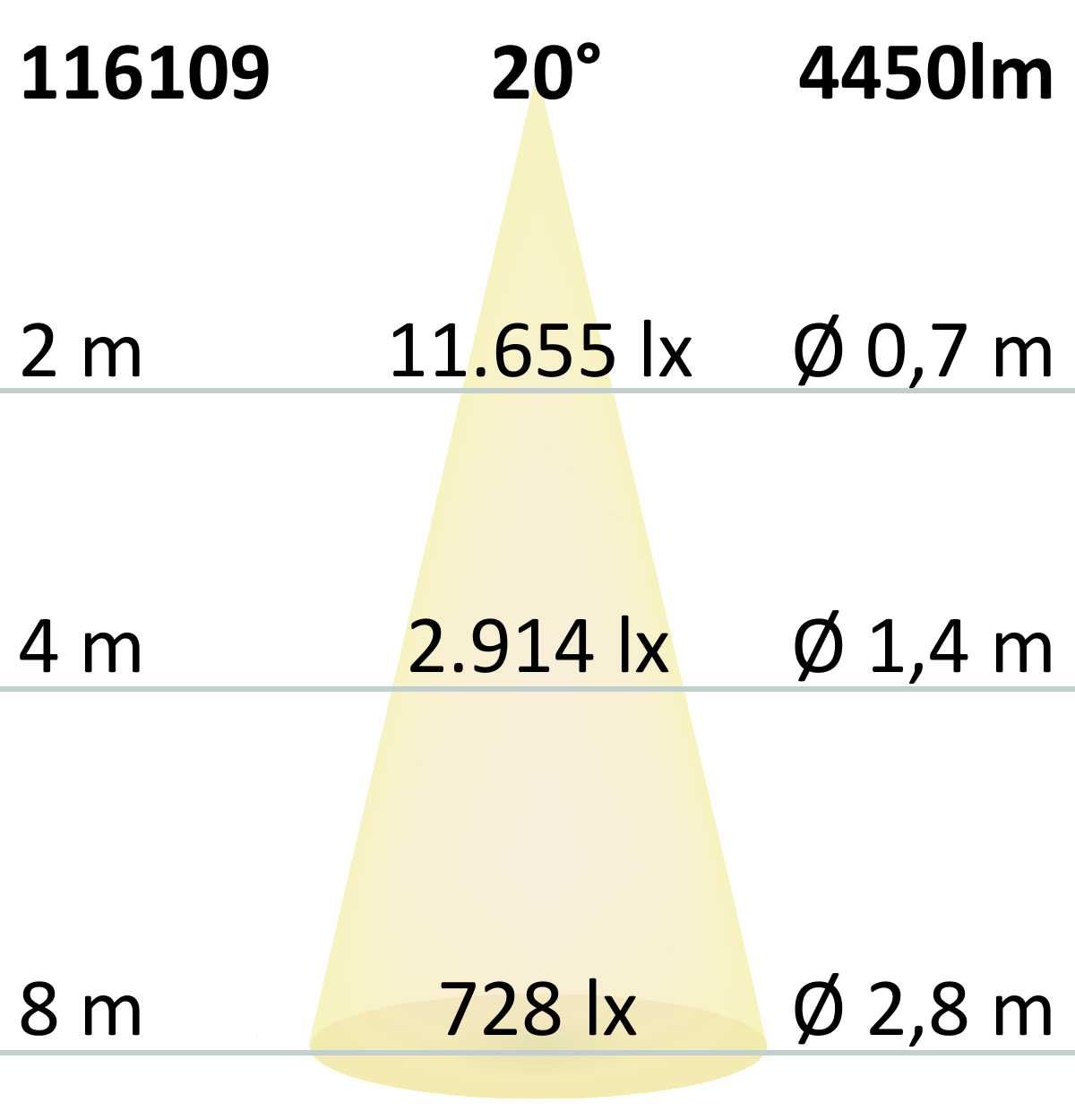 ISOLED 3-Phasen Schienenstrahler fokussierbar, 42W, 20°-70°, weiß matt, 3000K, CRI92, DALI dimmbar - 6
