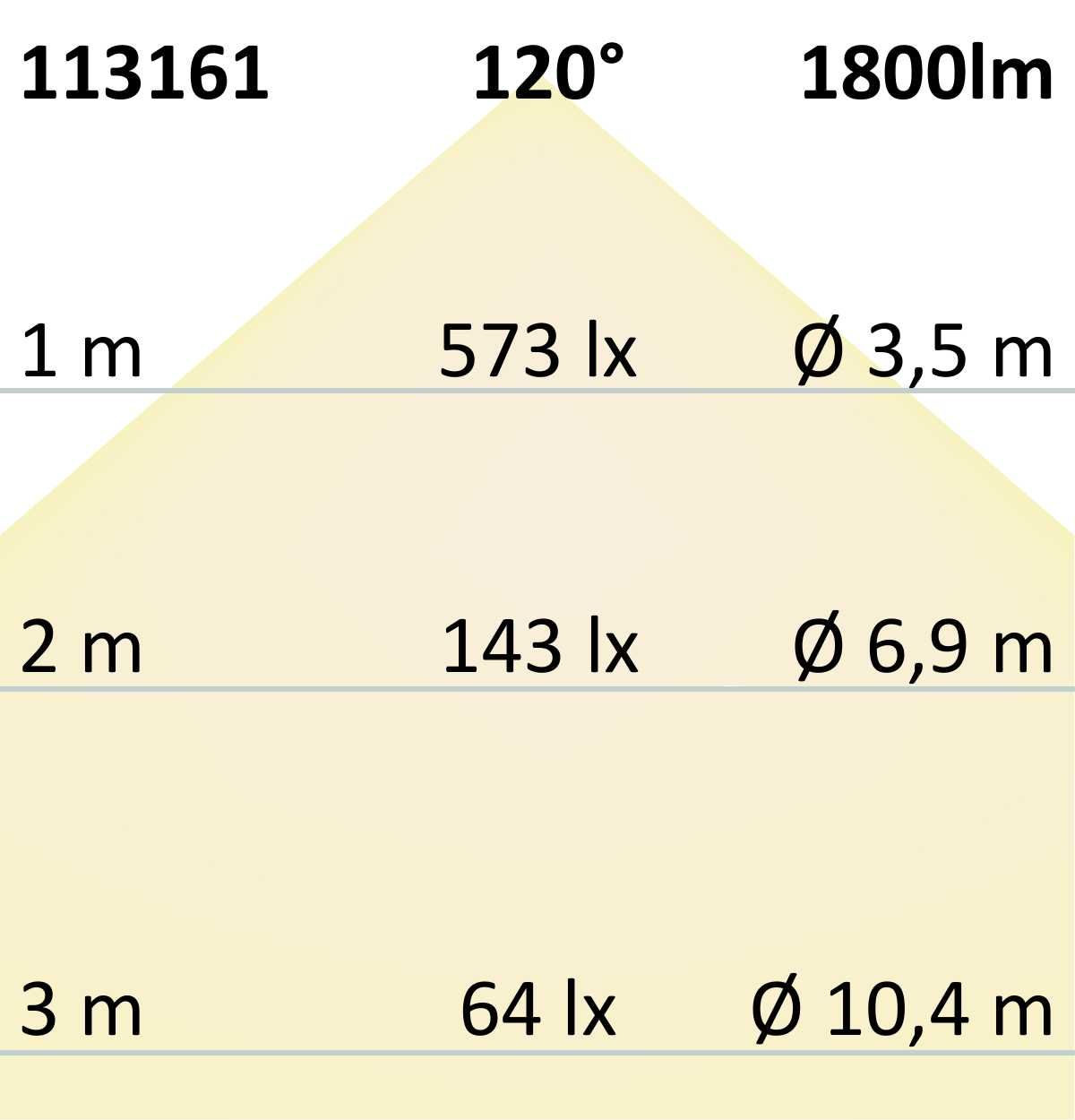 ISOLED LED CRI965 Linear11 Flexband, 24V DC, 15W, IP54, 6500K, 5m Rolle, 280 LED/m - 6
