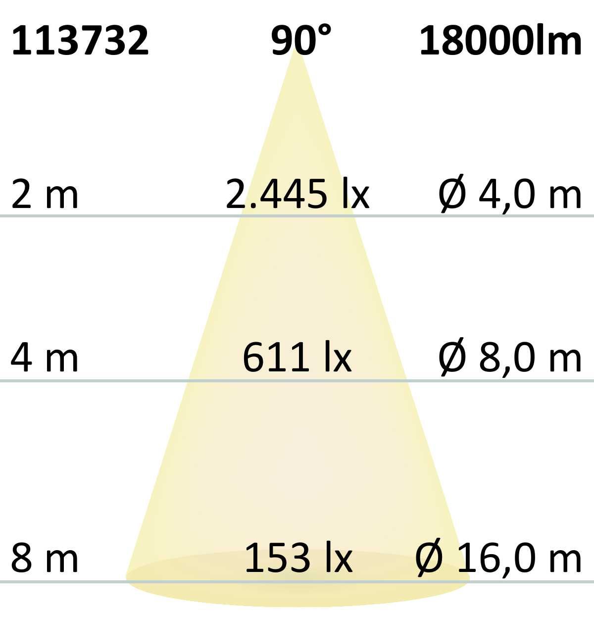 ISOLED LED Hallenleuchte FL 120W, 90°, IK10, IP65, 1-10V dimmbar, kaltweiß - 4