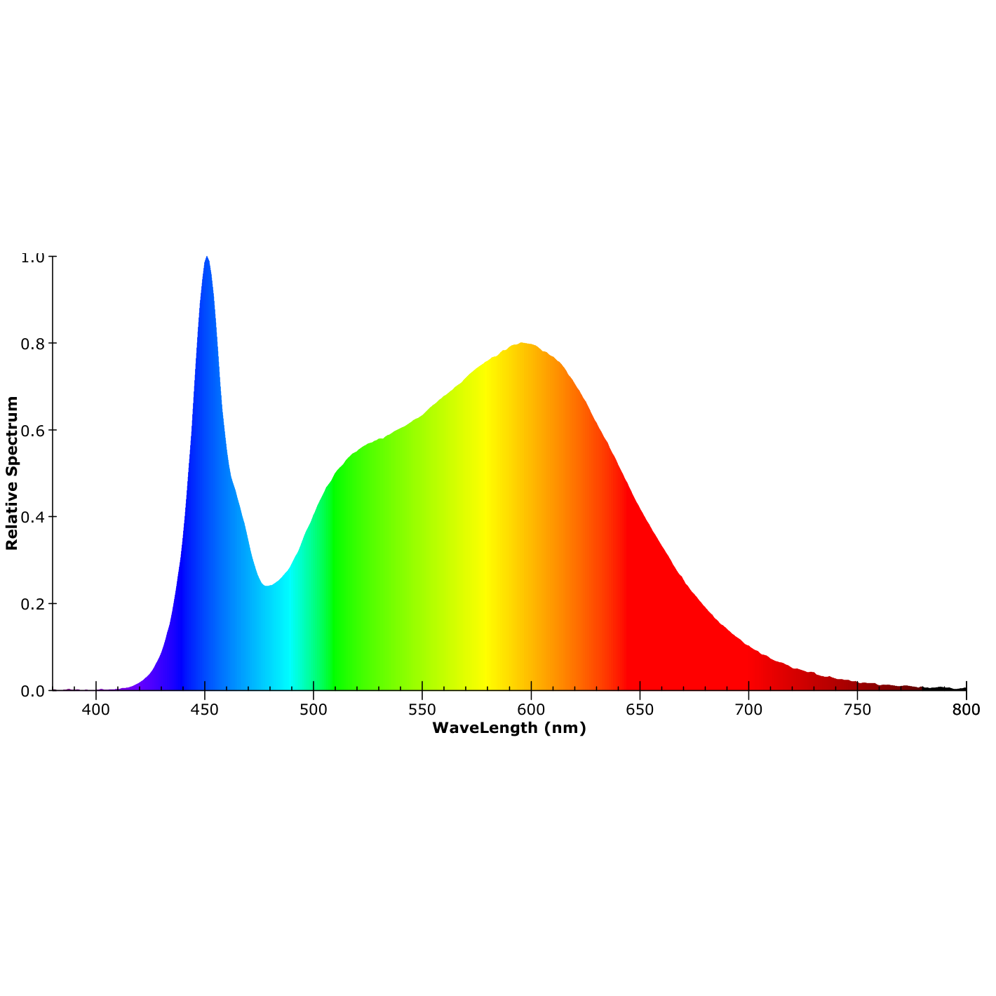 ISOLED LED Linearleuchte Professional 150cm 40W mit Notlichtfunktion, IP66, neutralweiß - 10