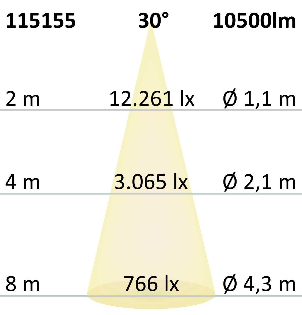 ISOLED FastFix LED Linearsystem IP54 Modul 1,5m 25-75W, 4000K, 30°, DALI dimmbar - 7