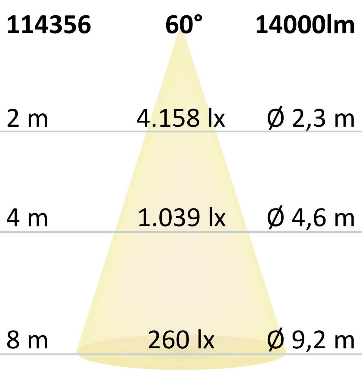 ISOLED LED Hallenleuchte Linear SK 100W, 60°, IK10, IP65, 1-10V dimmbar, neutralweiß - 5