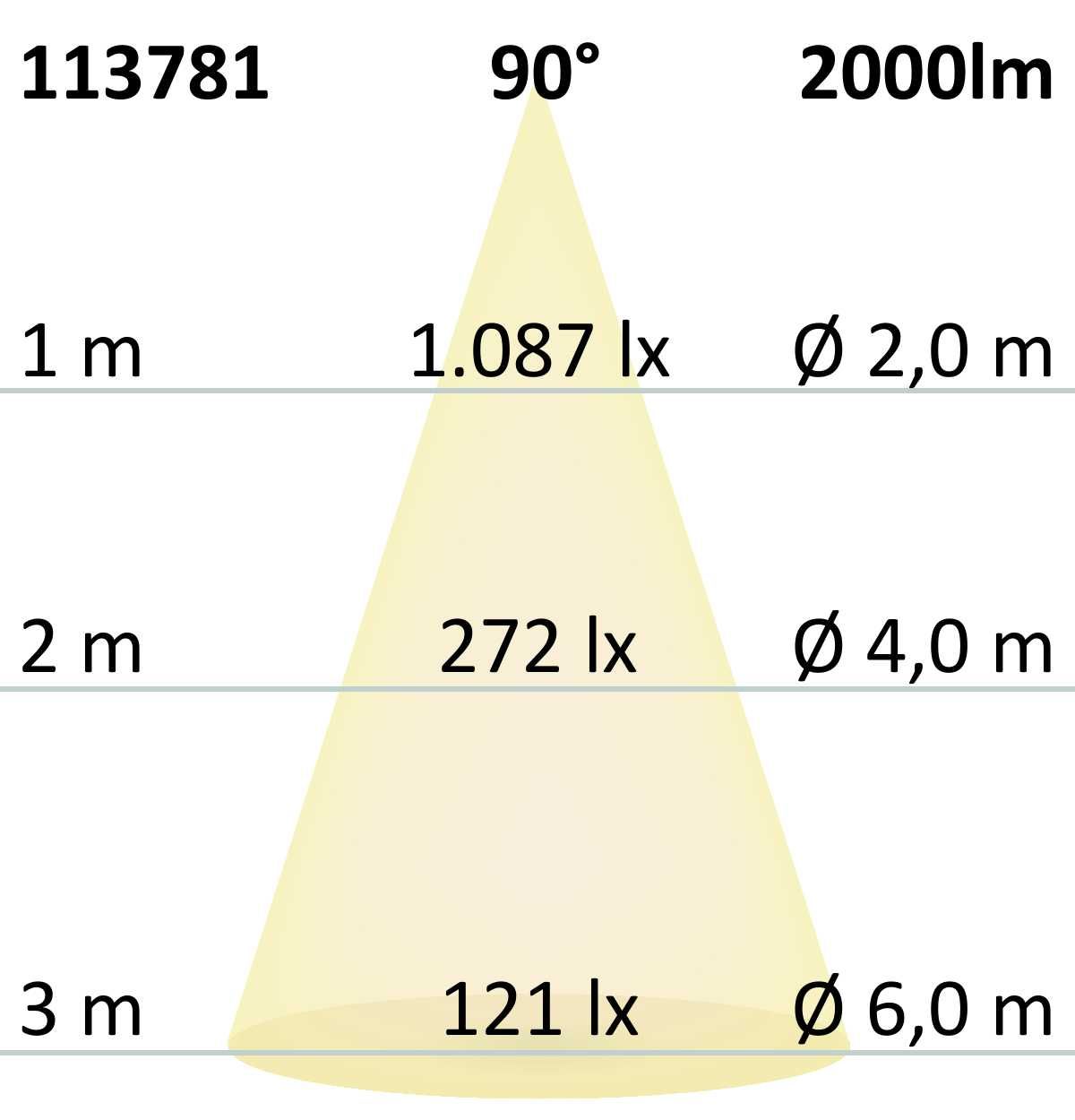 ISOLED LED Downlight Prism blendungsreduziert 18W, IP54, neutralweiß, dimmbar - 7