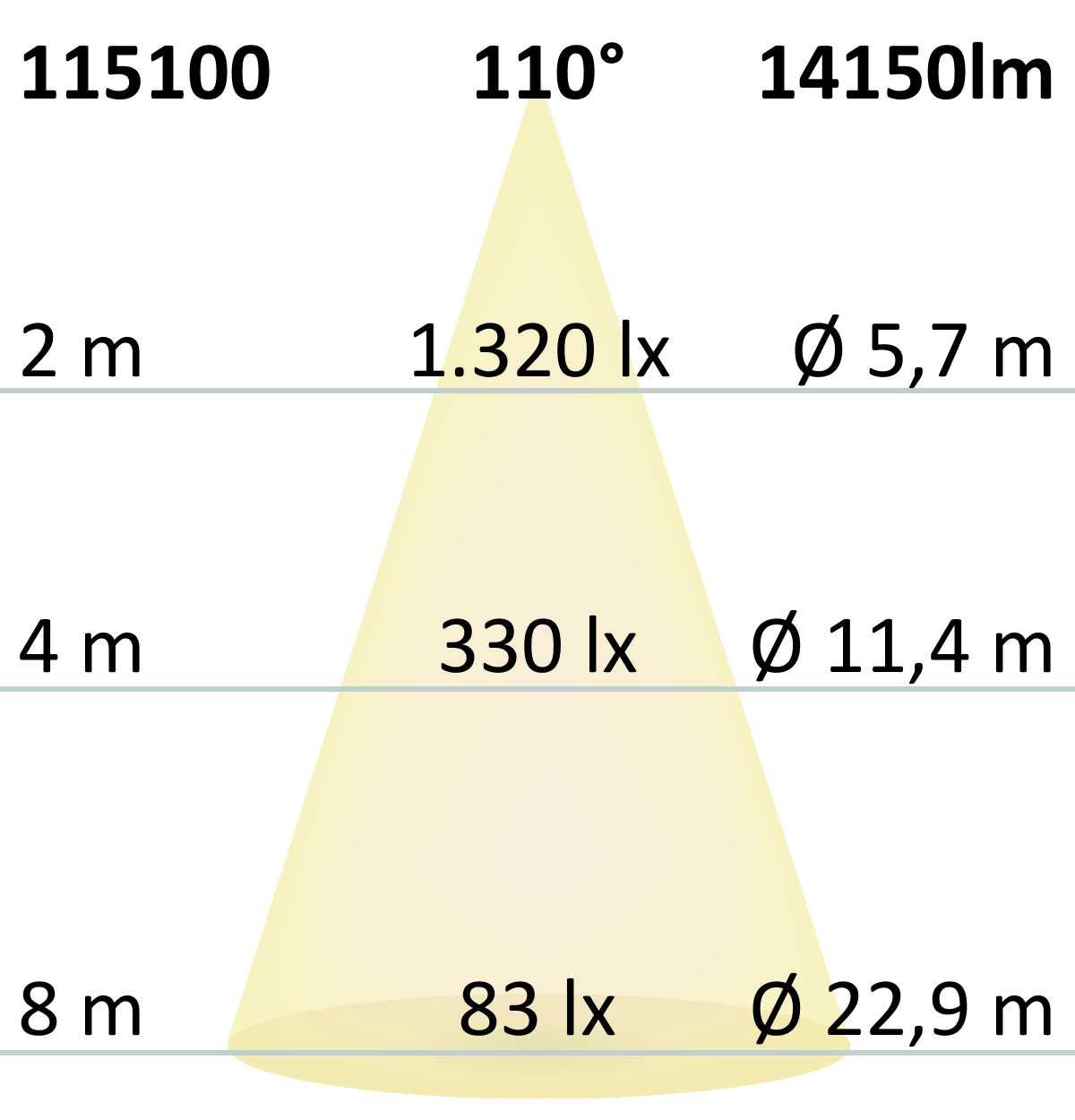 ISOLED LED Fluter HEQ 100W, 110°, 5700K, IP66 - 6