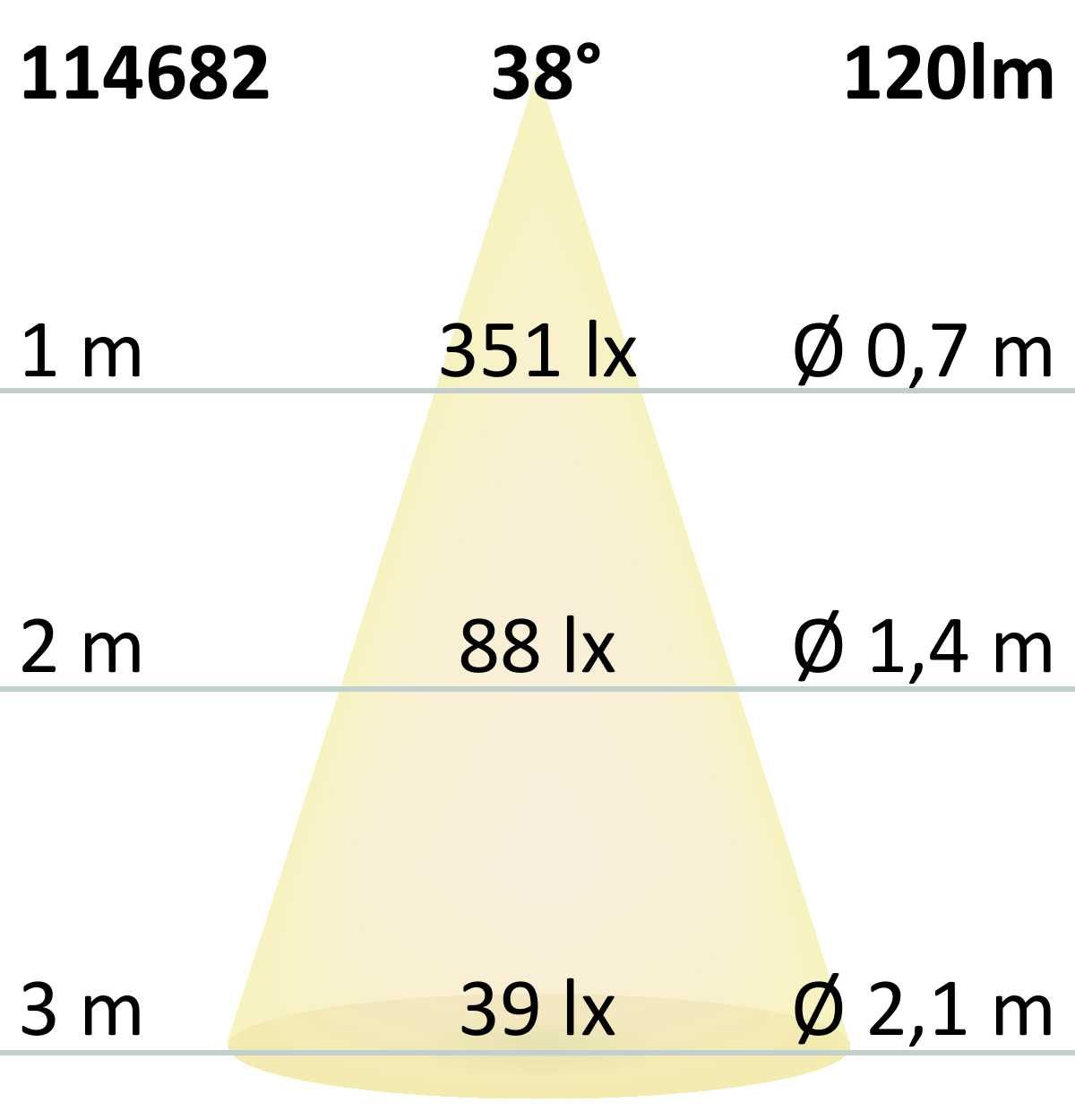 ISOLED LED Wandeinbauleuchte Sys-Wall68 MiniAMP 24V, 3W, 3000K, inkl. Einputzdose (exkl. Cover) - 6