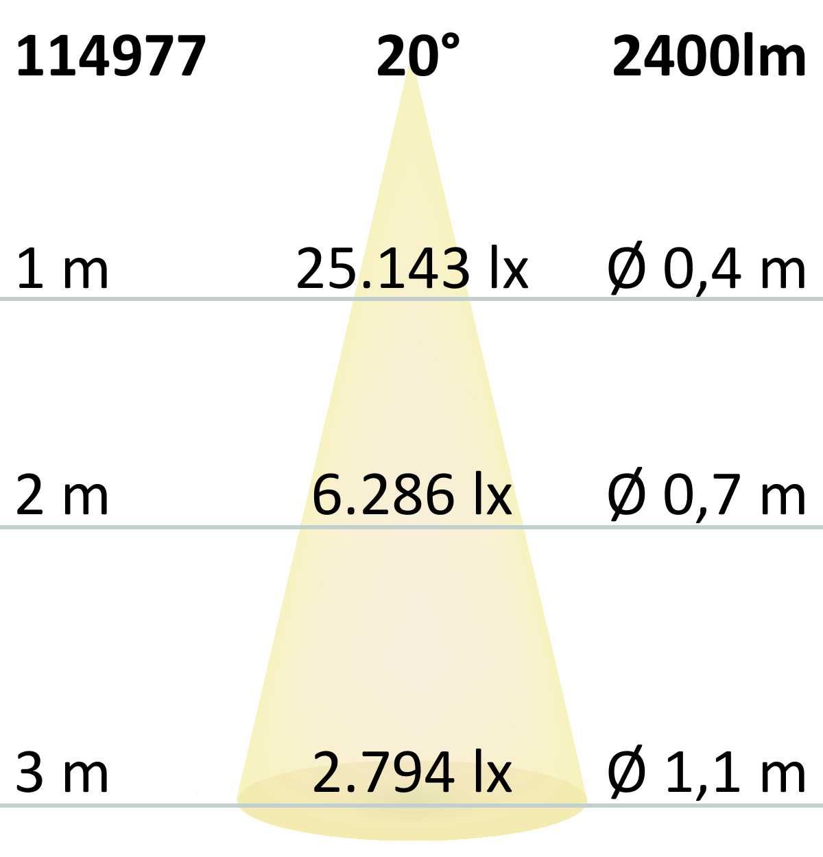 ISOLED 3-Phasen Schienenstrahler fokussierbar, 34W, 20°-70°, weiß matt, Meat 1900K - 7