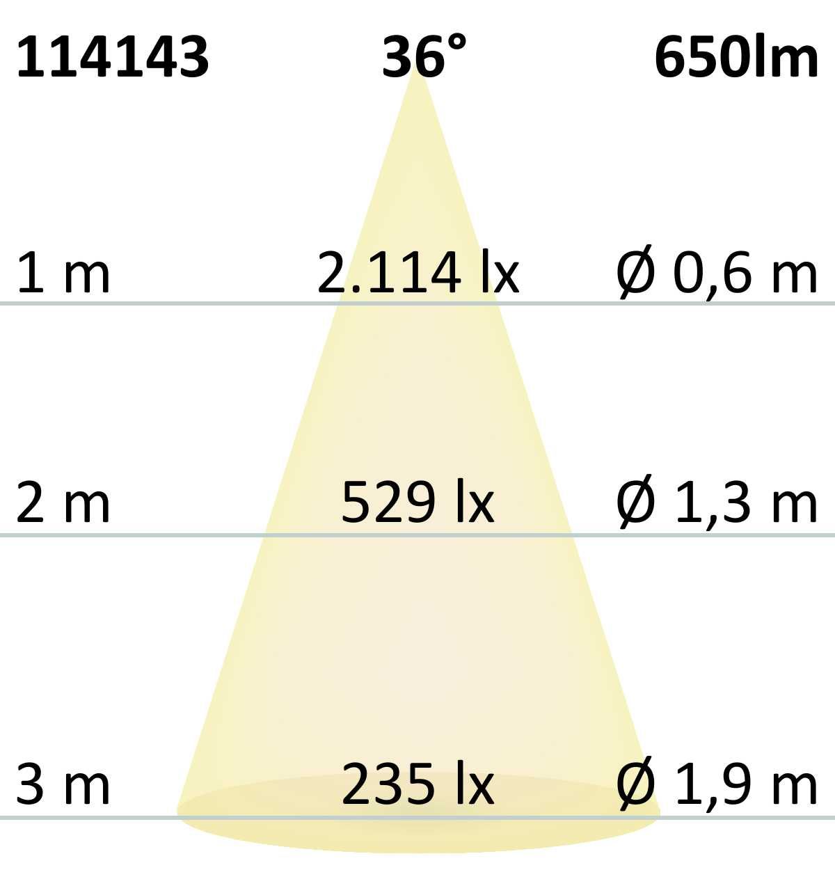 ISOLED LED Einbaustrahler, weiß, 8W, 36°, rund, warmweiß, IP65, dimmbar - 10