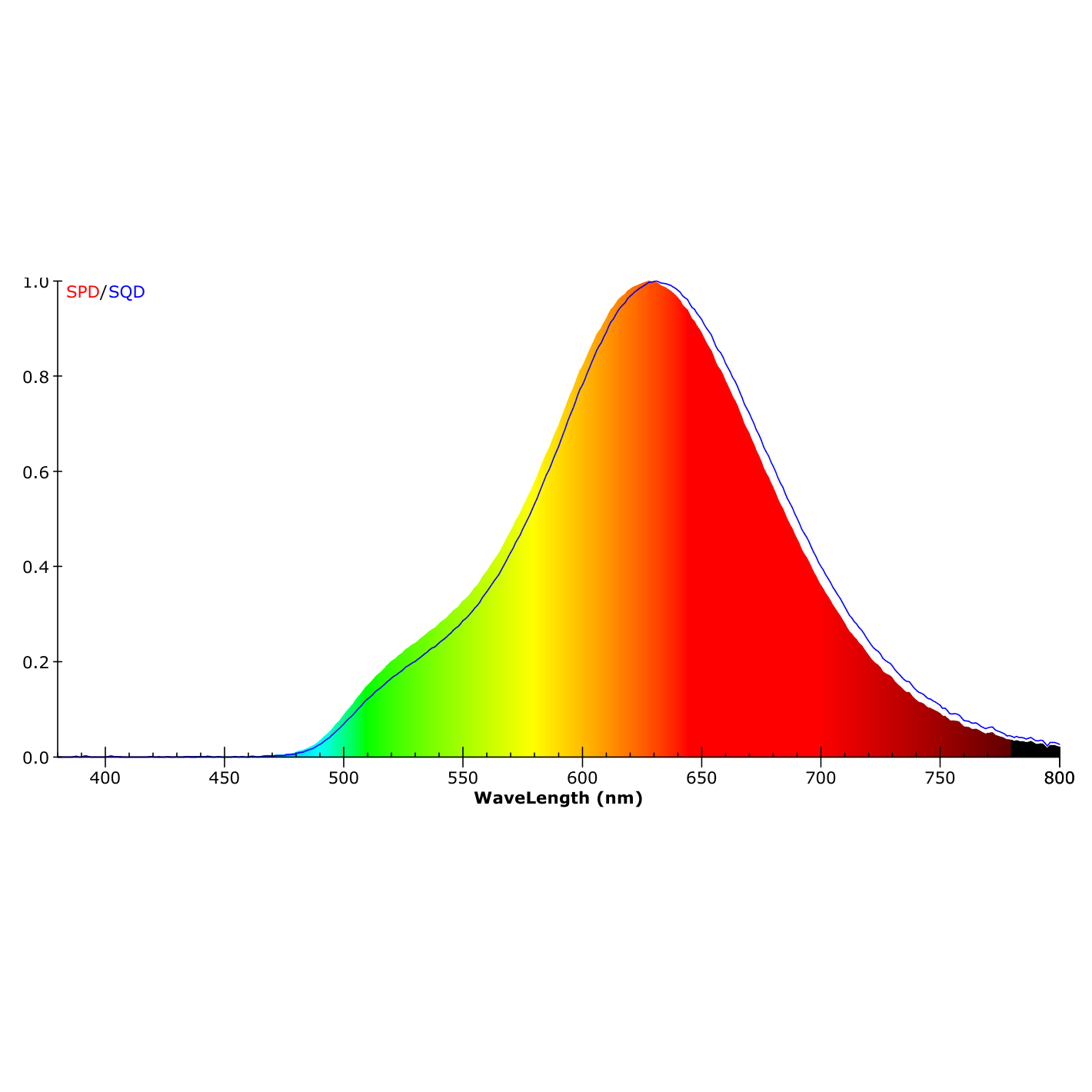 ISOLED LED CRI819 Flexband, 24V DC, 15W, IP20, Amber, 5m Rolle, 120 LED/m - 6