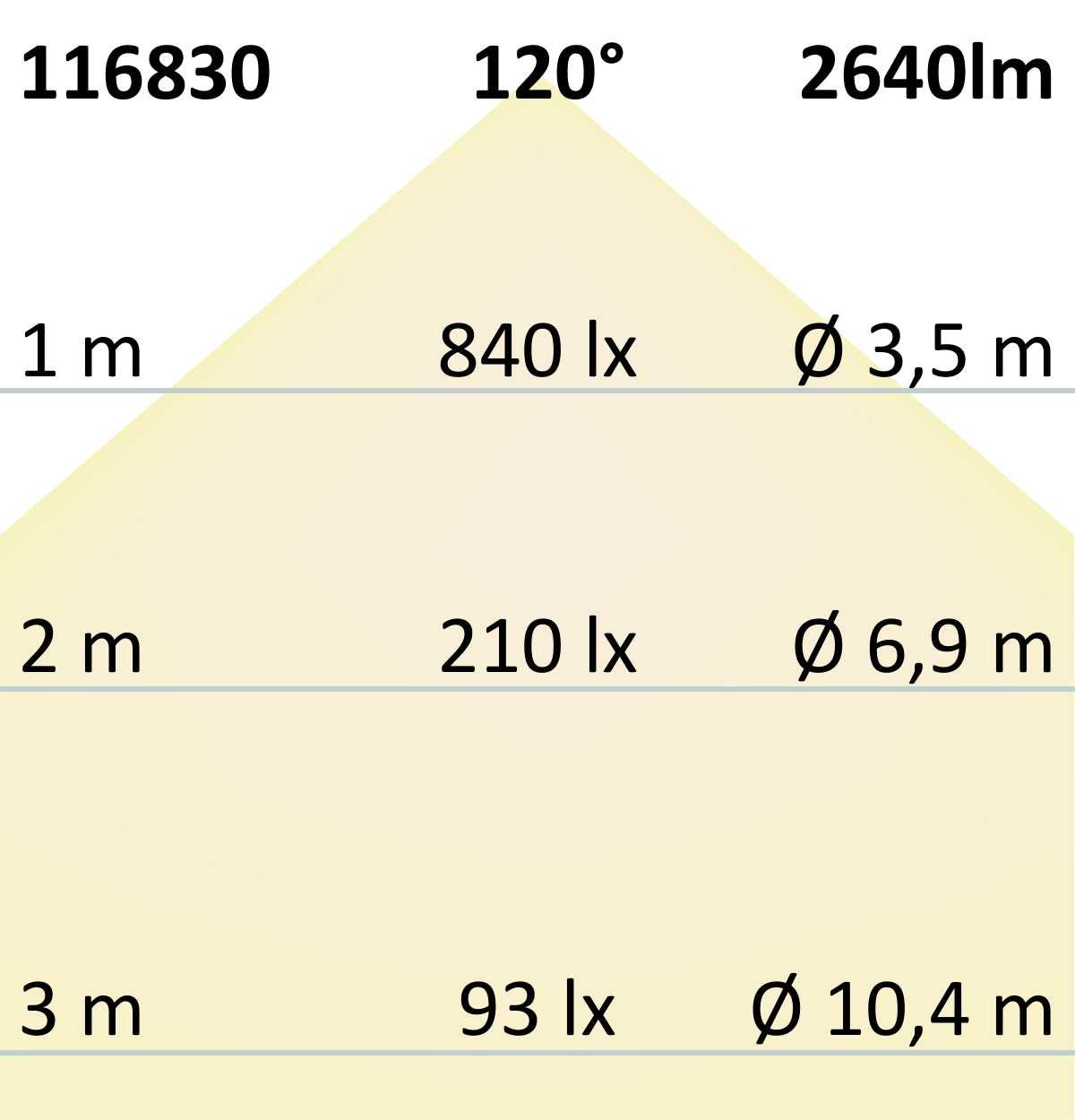 ISOLED LED Aufbau/Einbauleuchte Flex Pro DN300, 22W, weiß, 120lm/W, 3000|3500|4000K, dimmbar - 8