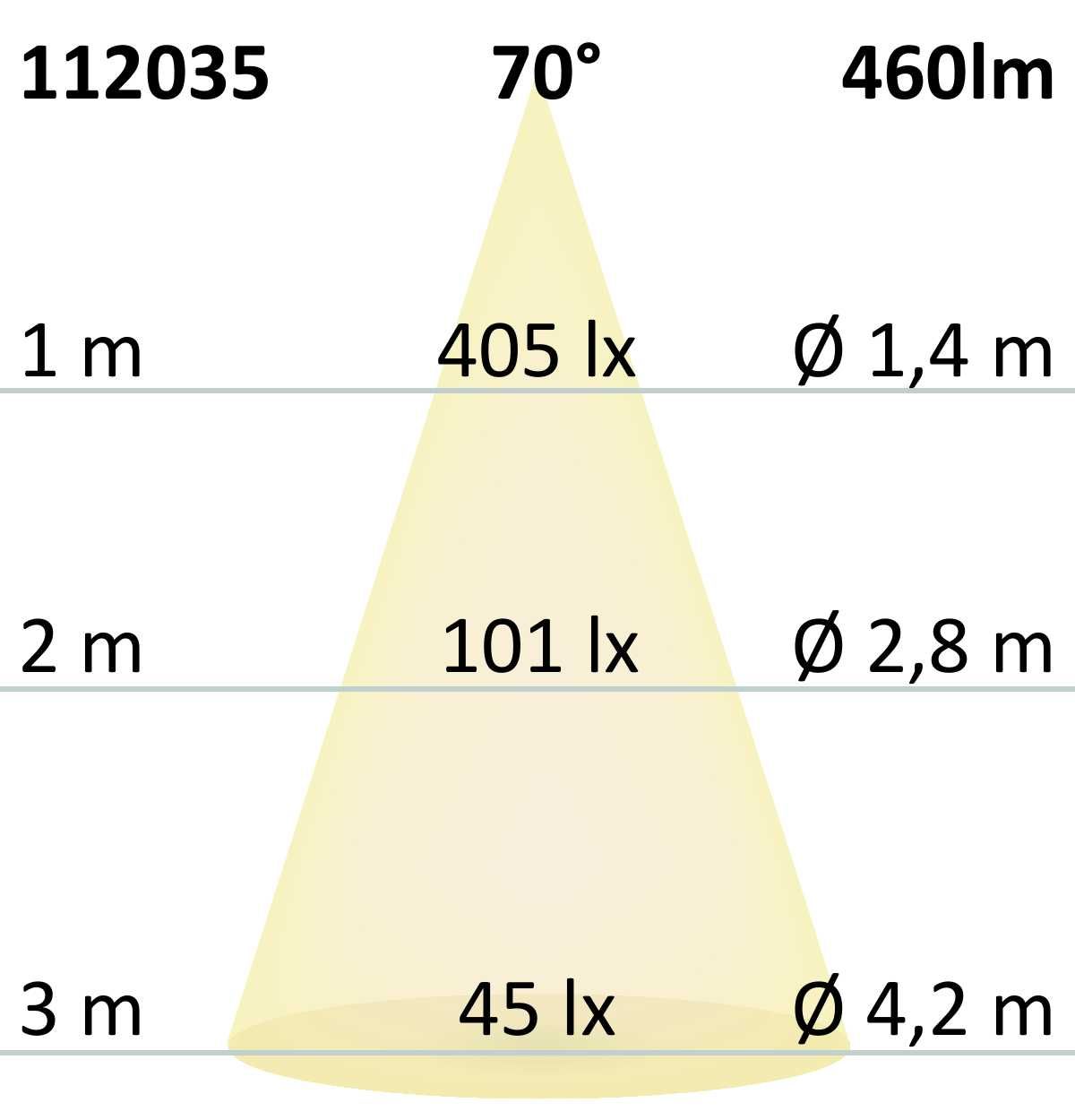 ISOLED GU10 LED Strahler 6W GLAS-COB, 70°, warmweiß, dimmbar - 7