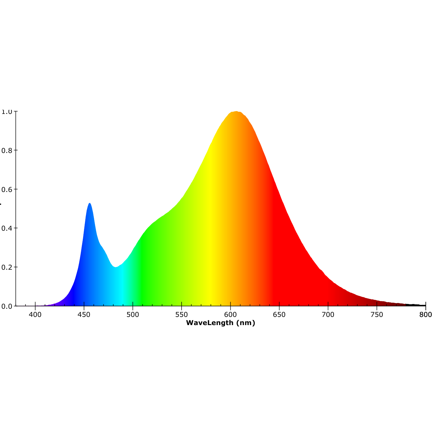 ISOLED G9 COB LED 4W, warmweiß - 5