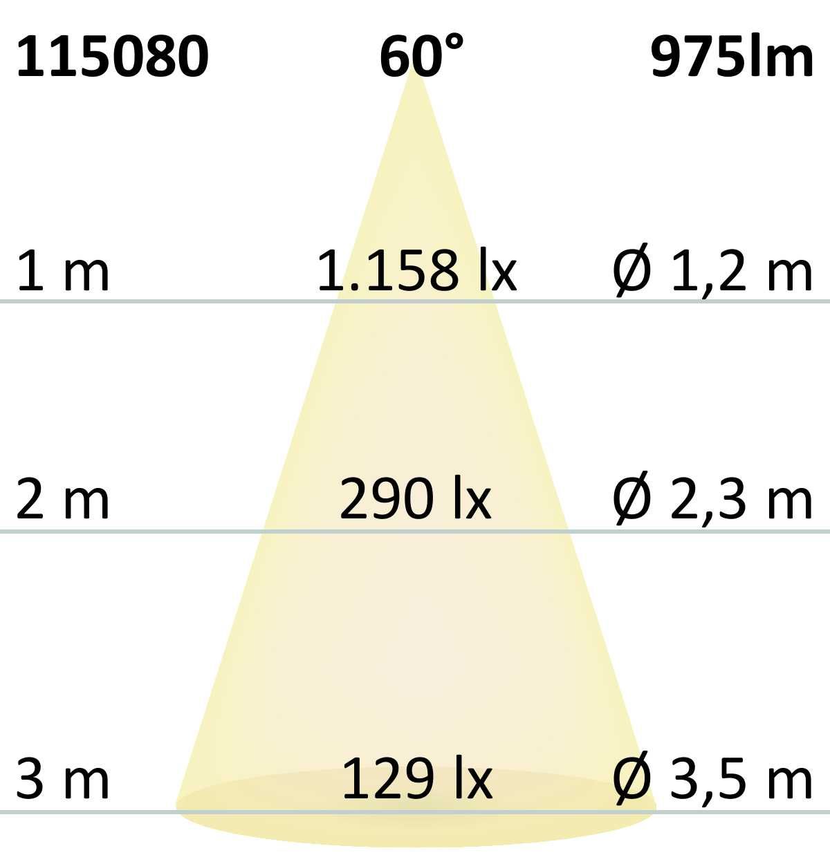 ISOLED LED Einbaustrahler Sys-68 MiniAMP, 8W, 24V DC, 3000K, dimmbar (exkl. Cover) - 7