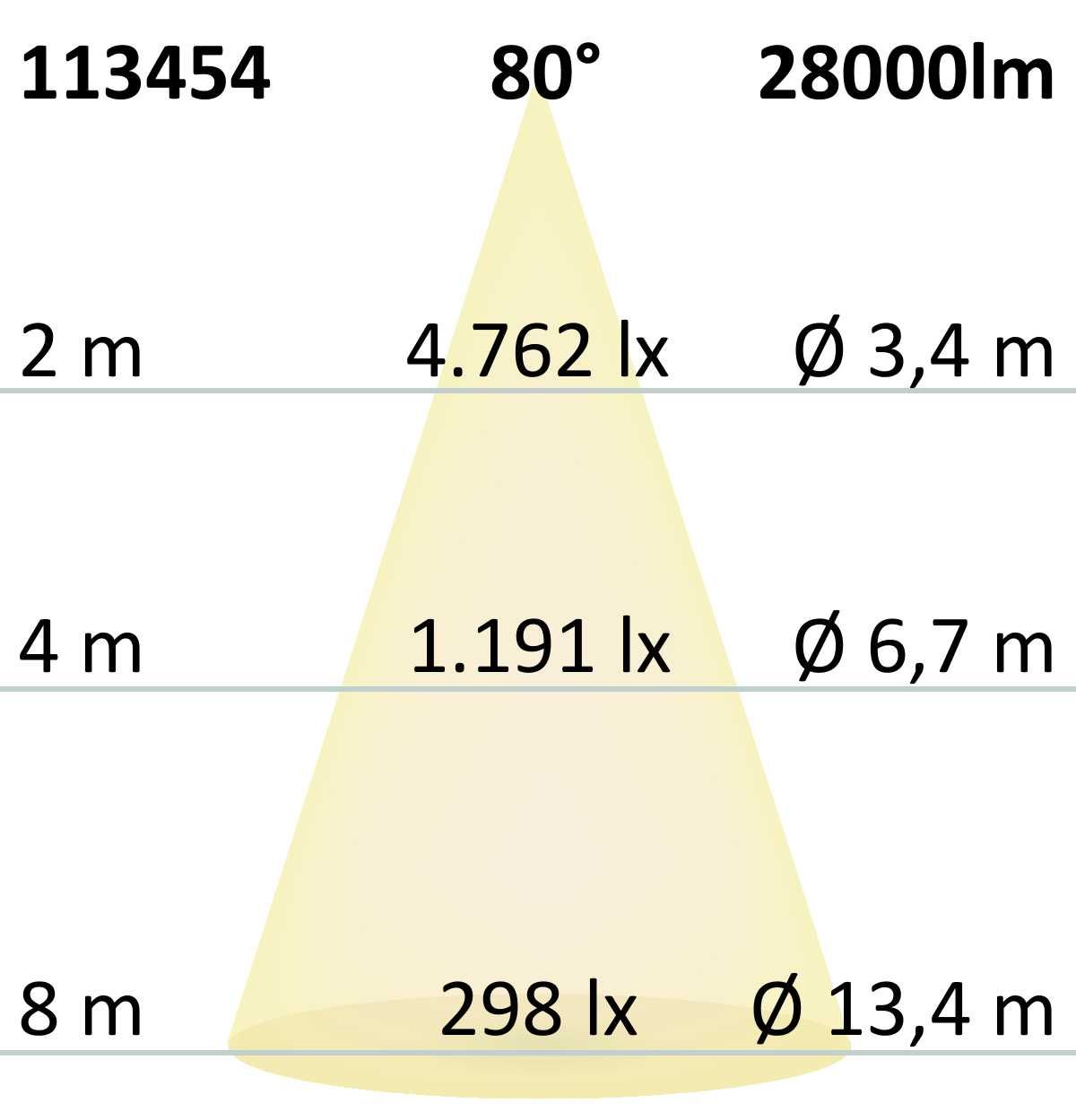 ISOLED LED Hallenleuchte FL 200W, Alu-Reflektor, 80°, IP65, 1-10V dimmbar, kaltweiß - 4