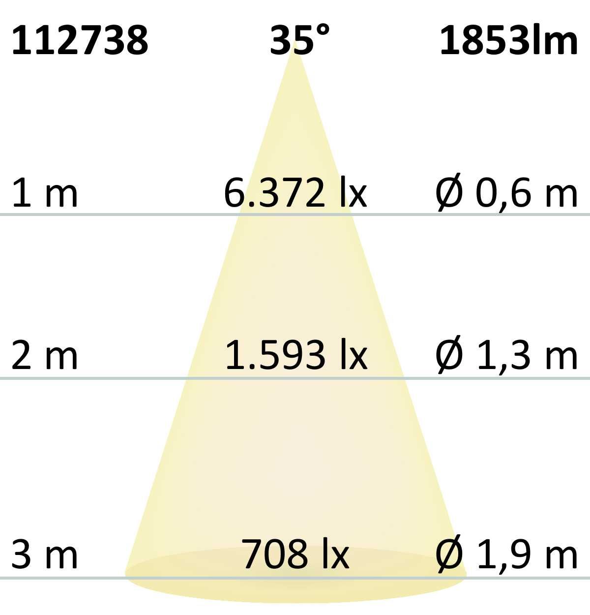 ISOLED AR111 Fresh Meat Light 30W, 35°-50° variabel, inkl. externem VG - 8