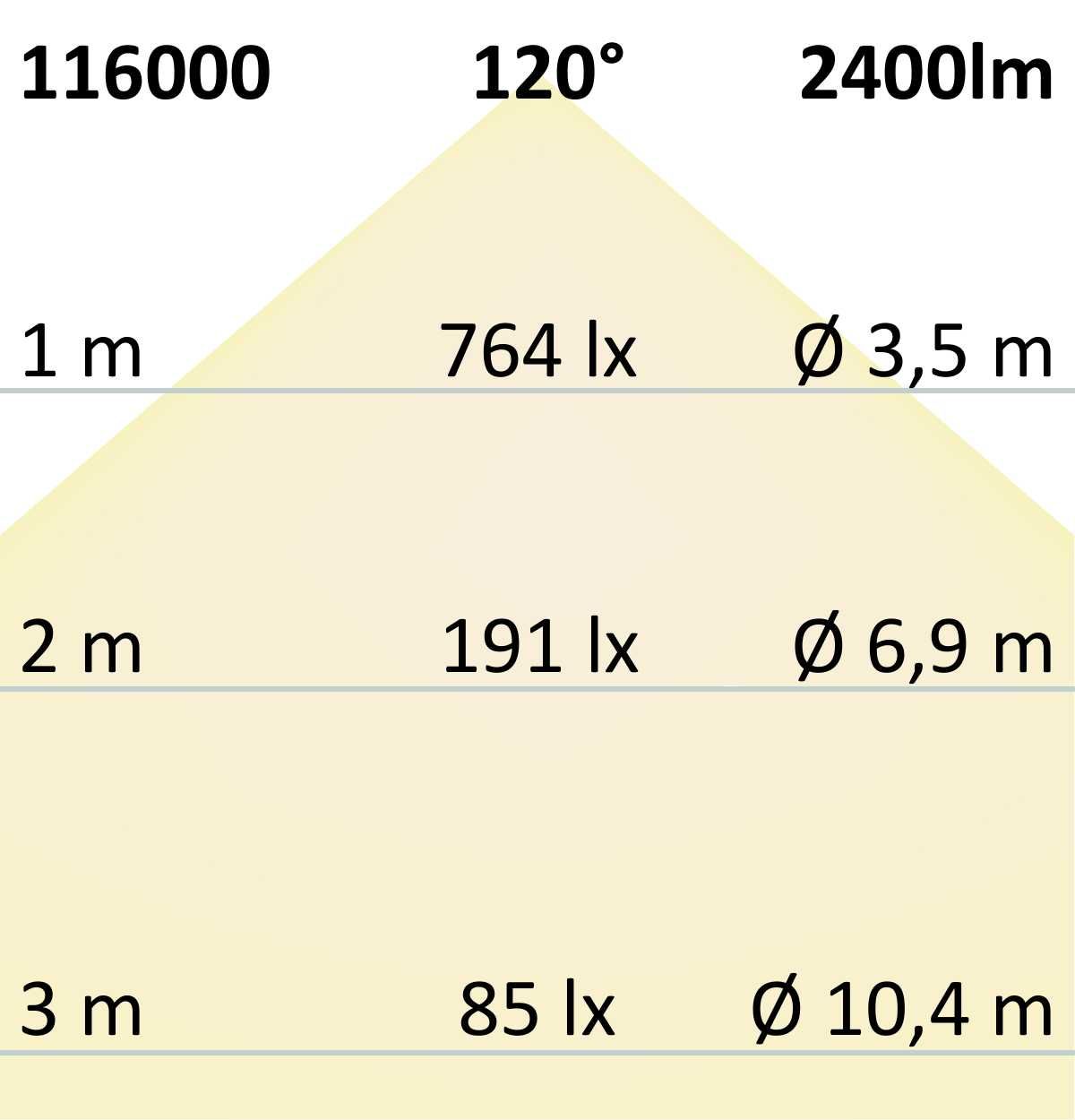ISOLED LED T5/T8 Umrüstplatine 865, 85cm, MiniAMP, 136 LED, 24V, 14W, 170 lm/W, kaltweiß, dimmbar - 7