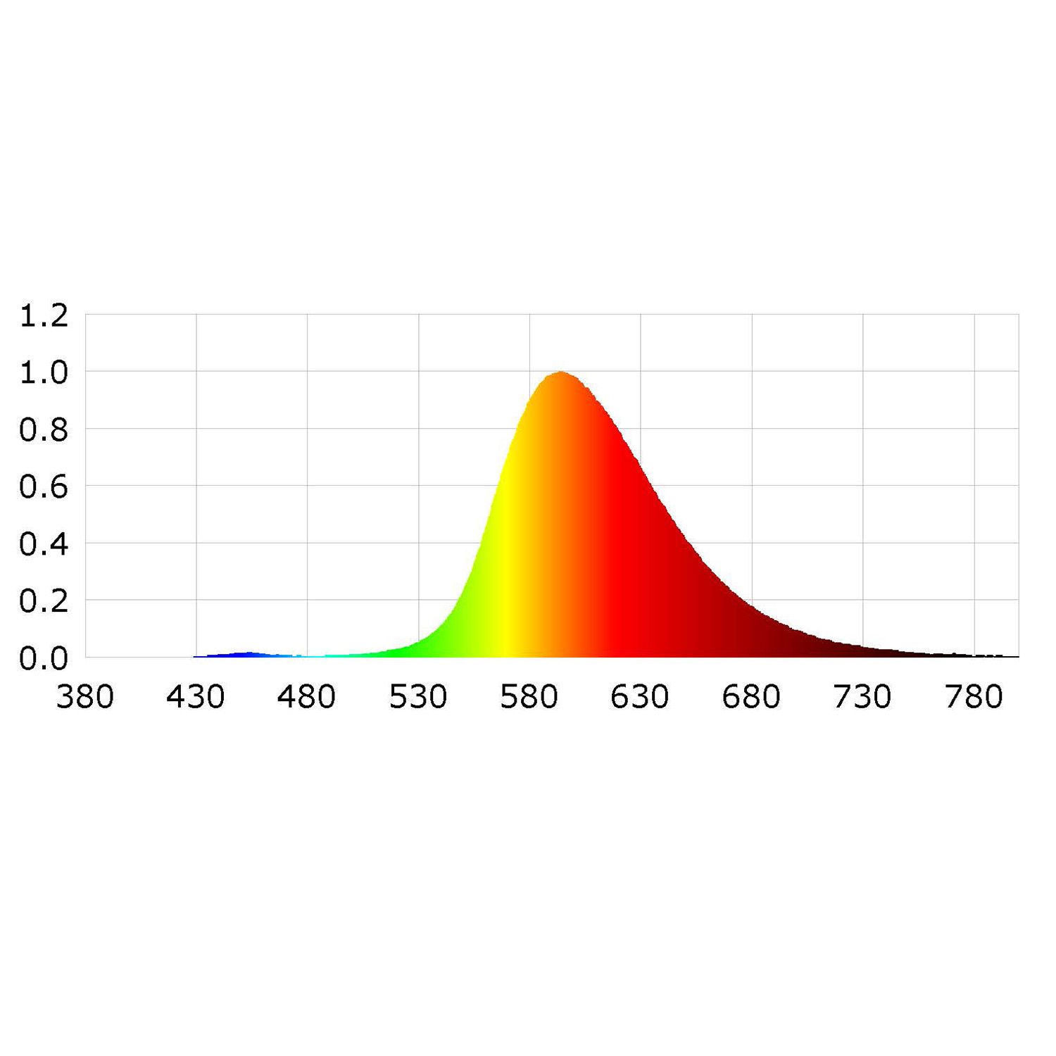 ISOLED LED CRI819 Flexband, 24V DC, 15W, IP20, Amber, 5m Rolle, 120 LED/m - 4