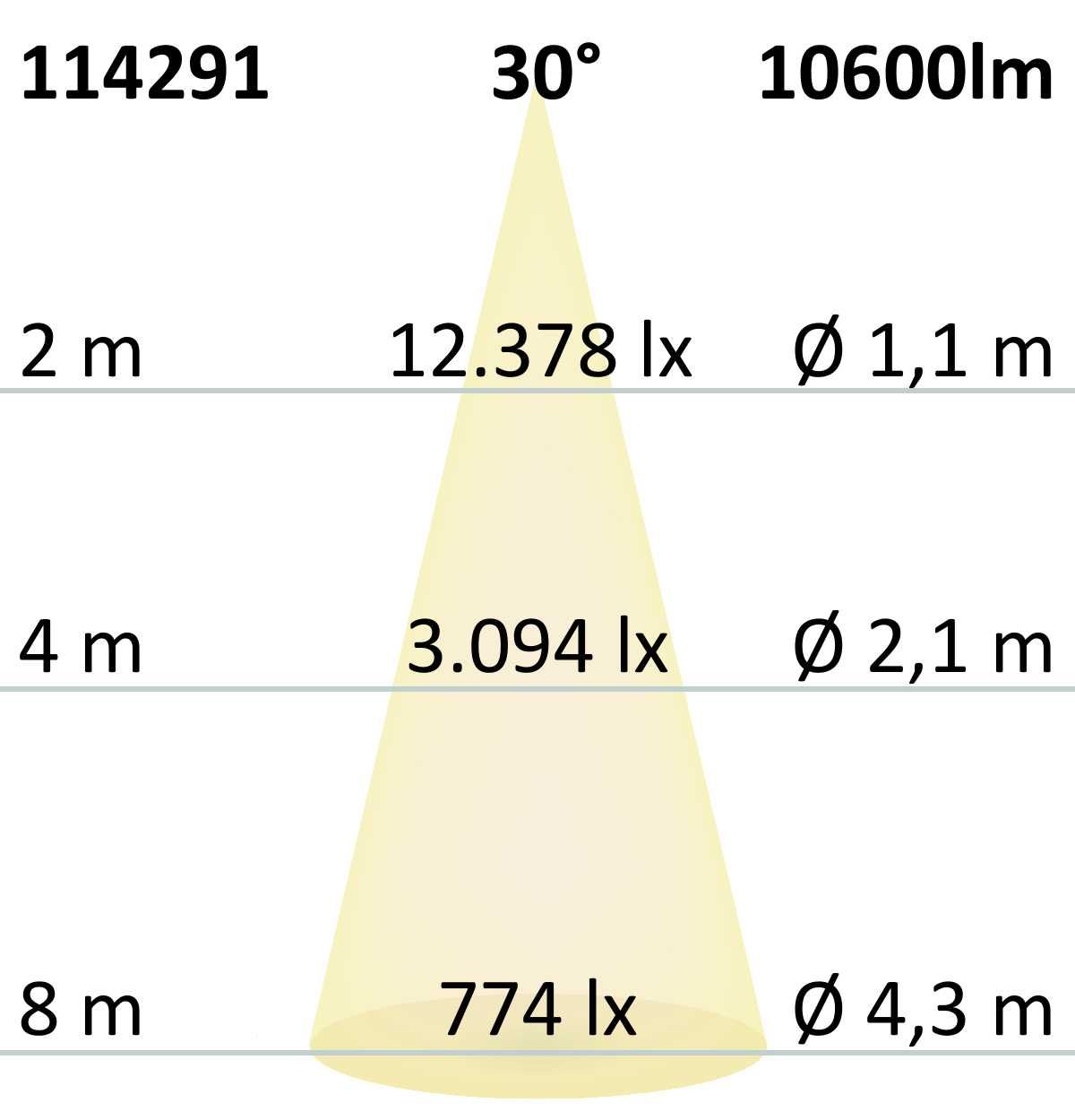 ISOLED FastFix LED Linearsystem IP54 Modul 1,5m 25-75W, 5000K, 30° - 1
