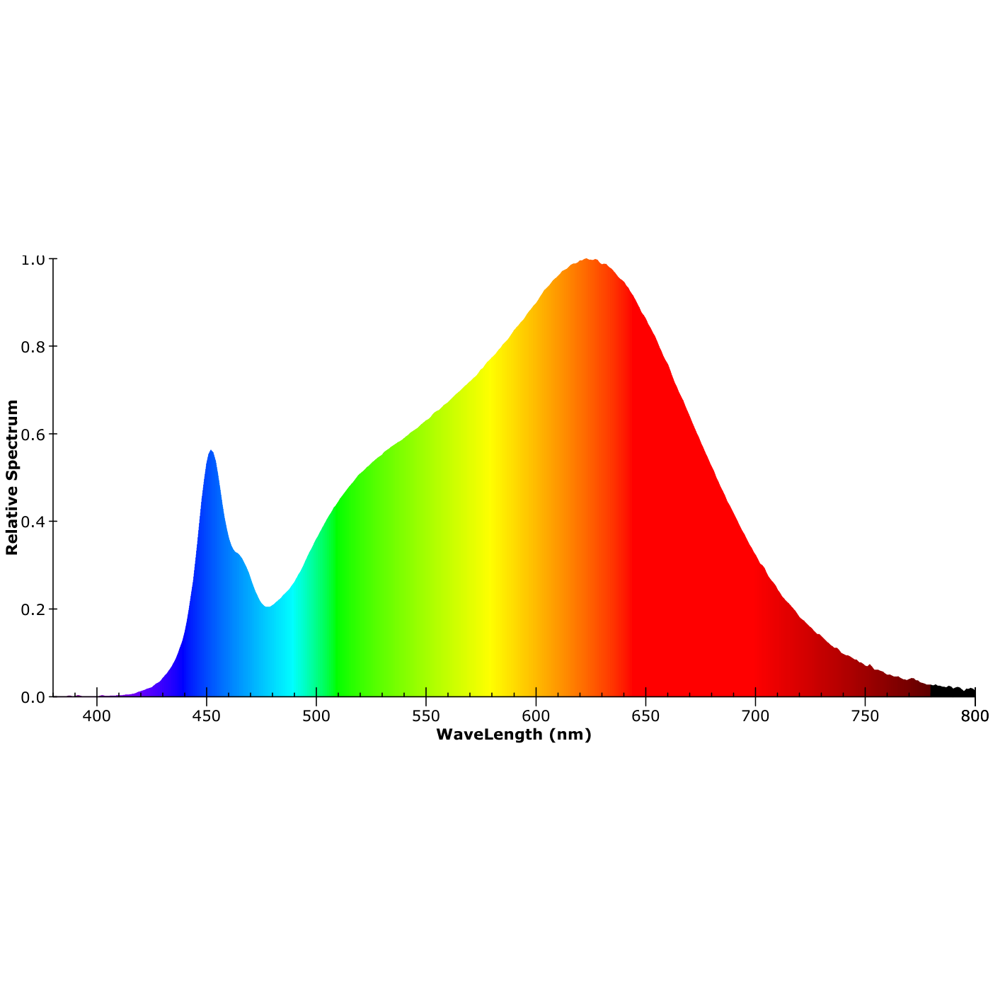 ISOLED Track48 Linearleuchte 60cm schwarz, 20W, 120°, 48V, 3000K, CRI90, prismatisch, Line+, DALI dimmbar - 5