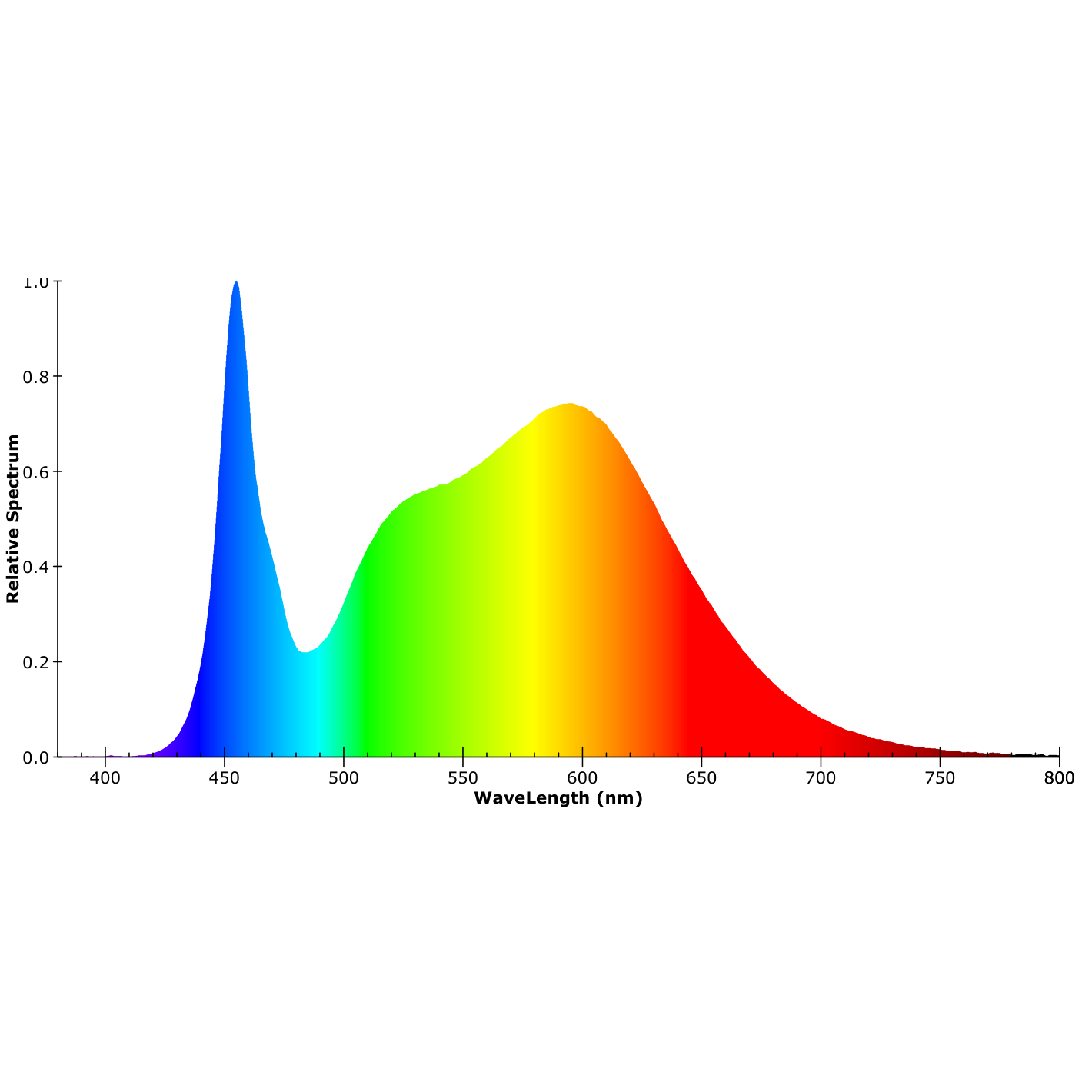 ISOLED T8 LED Röhre, 150cm, 33W, Highline+, neutralweiß, frosted - 6