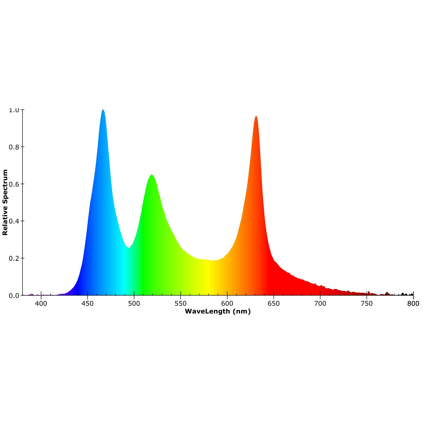 ISOLED LED NeonPRO RGB+W Custom Flexband B13H13, 24V DC, 14,4W, IP67, 5m Rolle, 140 LED/m, inkl. Clips - 6