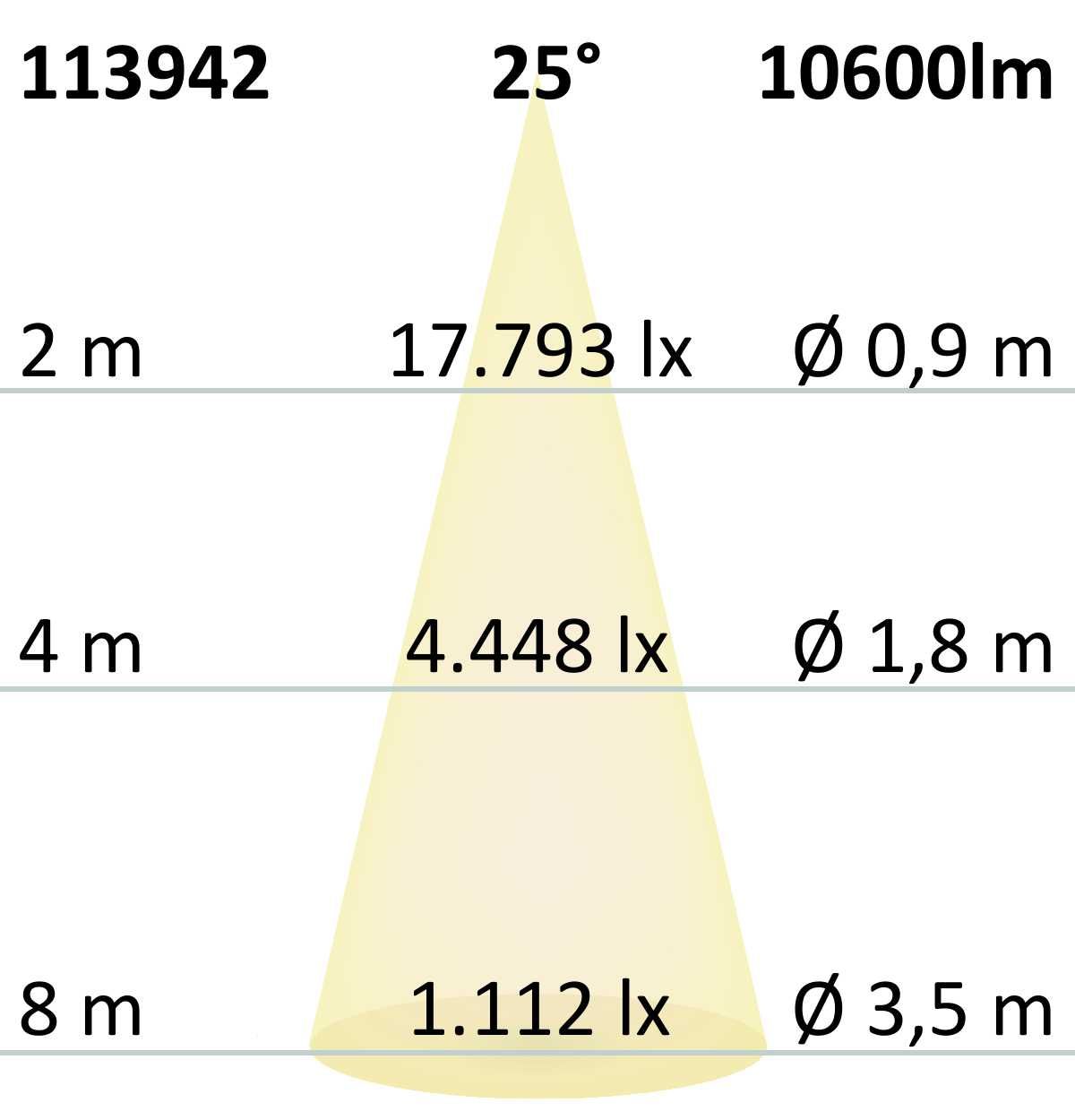 ISOLED FastFix LED Linearsystem S Modul 1,5m 25-75W, 5000K, 180lm/W, 25° rechts - 1