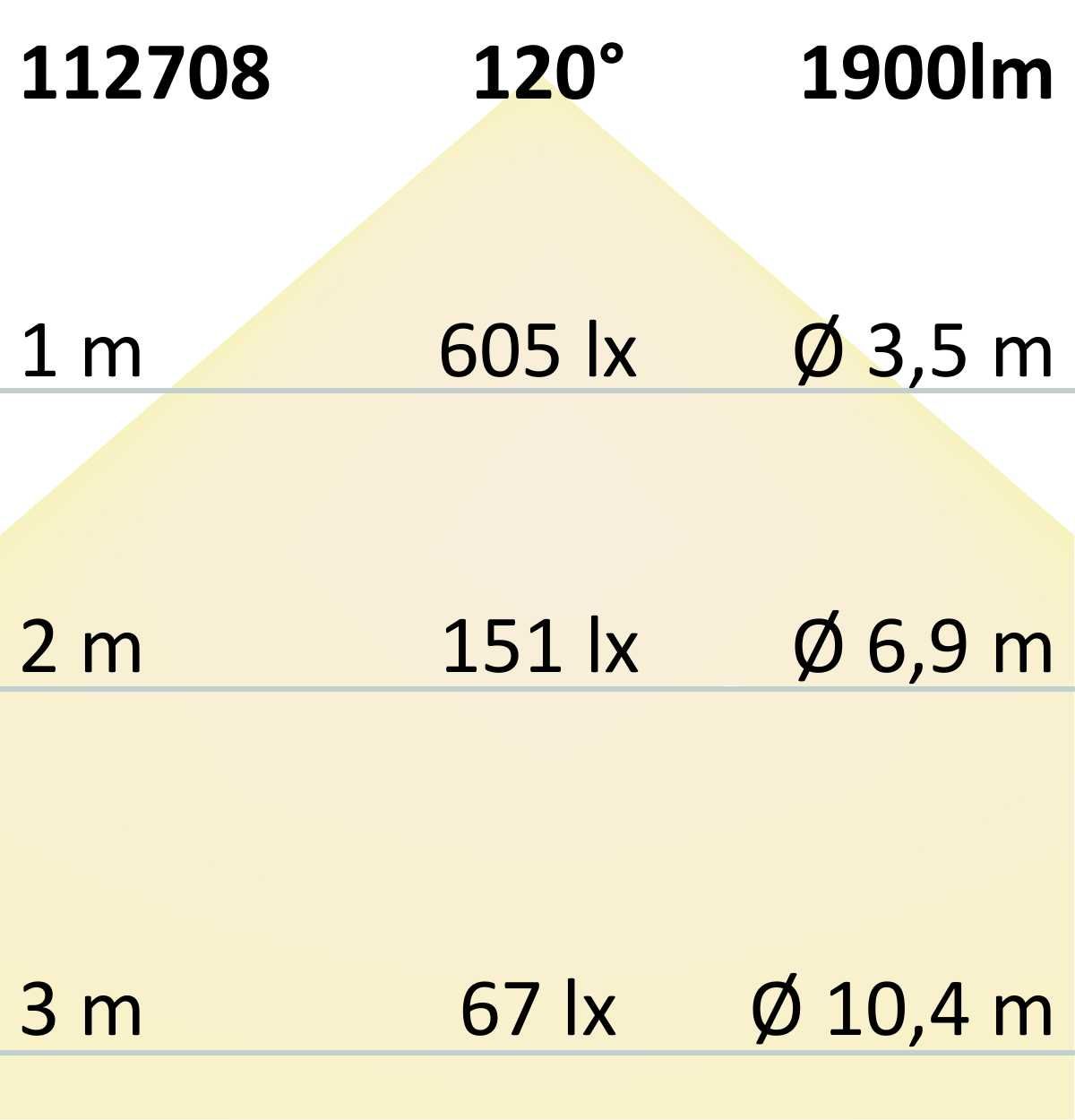 ISOLED LED CRI930 Linear10 Flexband, 24V DC, 22W, IP20, 3000K, 5m Rolle, 300 LED/m - 7